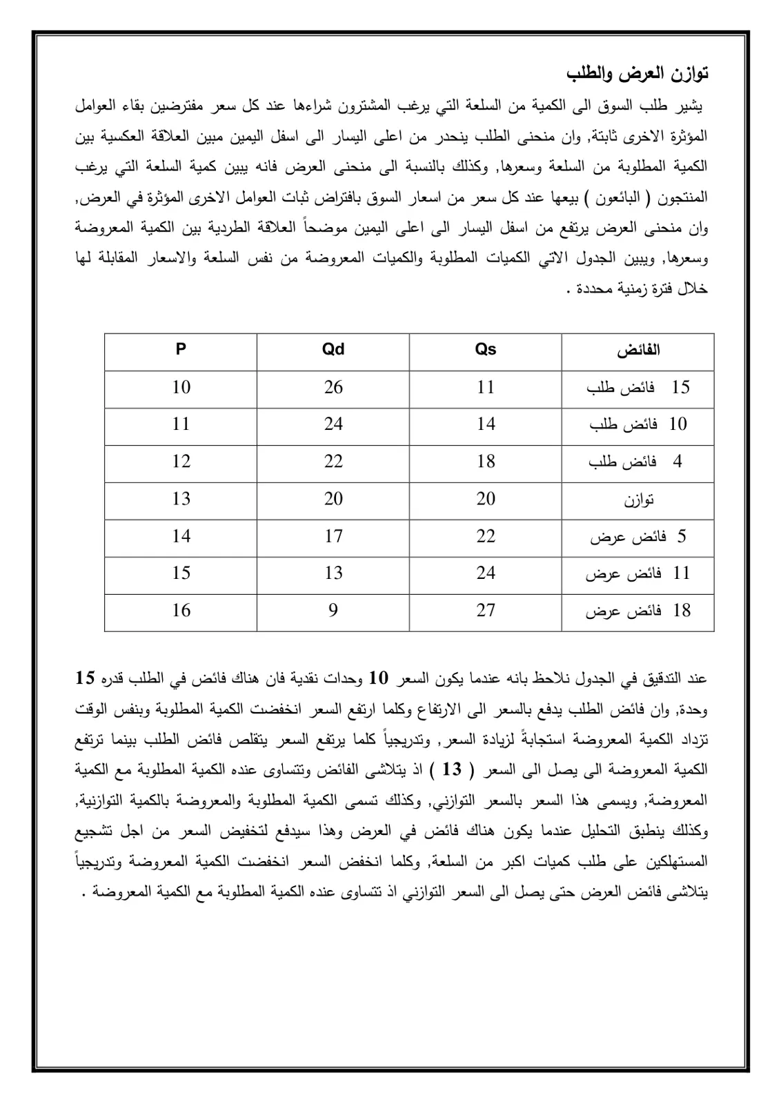 غلاف تقرير توازن العرض والطلب