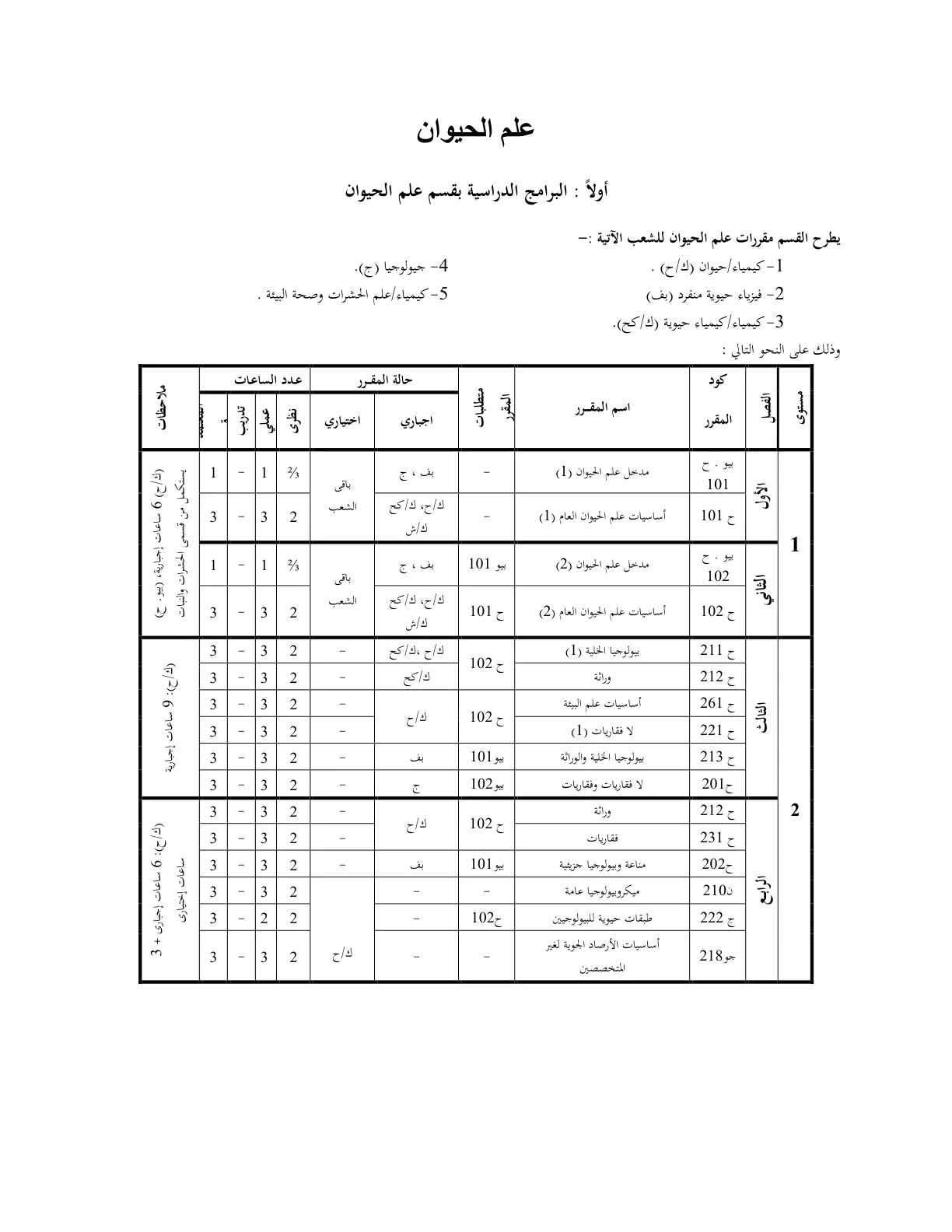 غلاف تقرير علم الحيوان