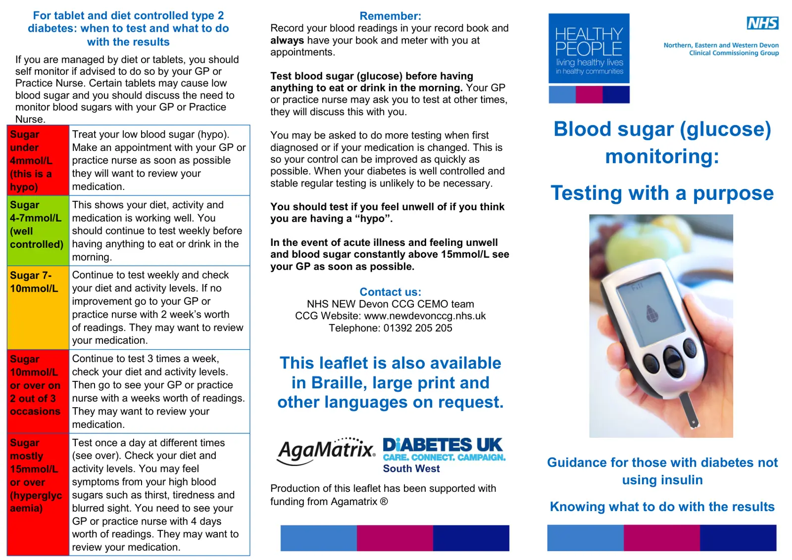 غلاف تقرير For tablet and diet controlled type 2 diabetes: when to test and what to do with the results