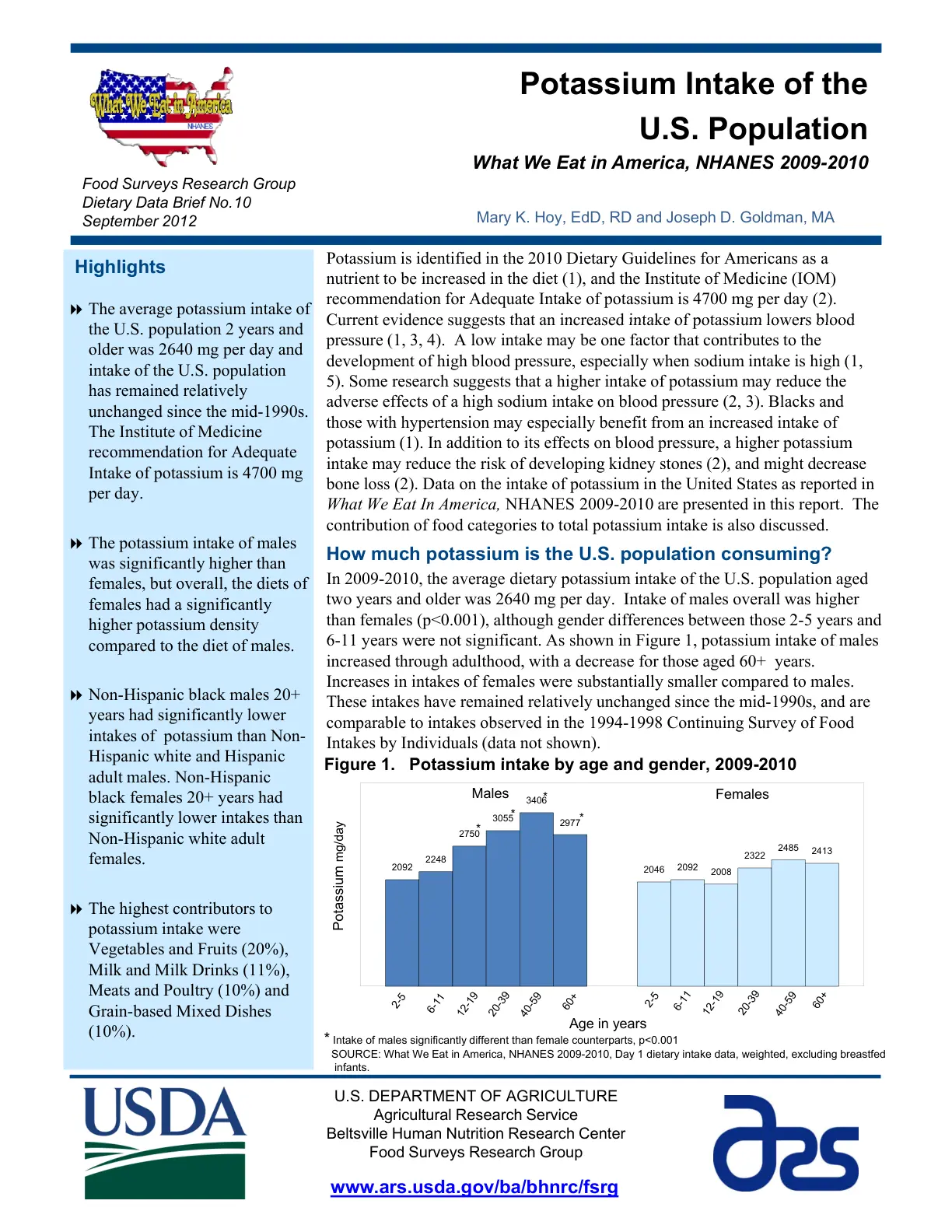 غلاف تقرير Potassium Intake of the U.S. Population