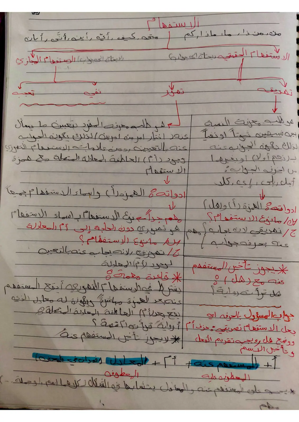 غلاف تقرير الاستفهام