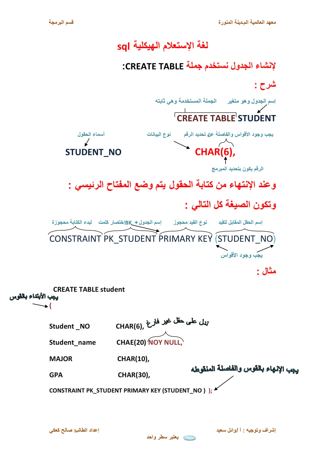 غلاف تقرير لغة الاستعلام الهيكلية SQL - إنشاء الجدول باستخدام CREATE TABLE