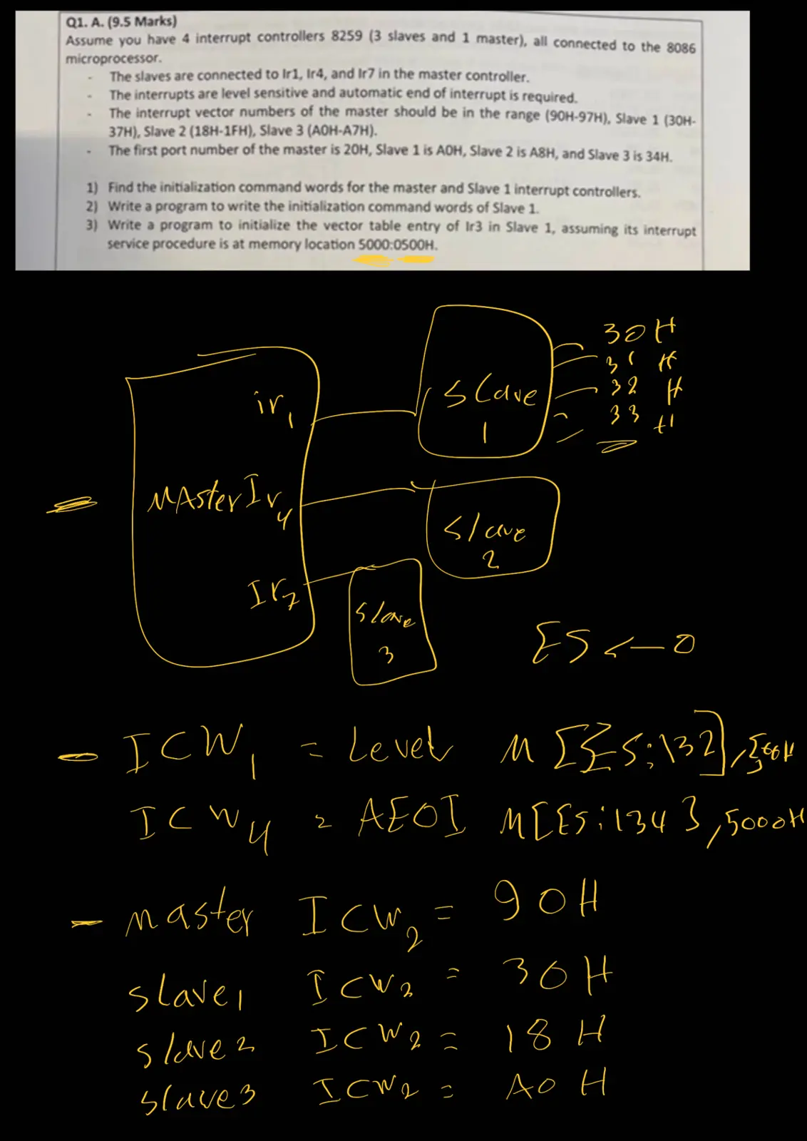 غلاف تقرير 8259 Interrupt Controllers with 8086 Microprocessor