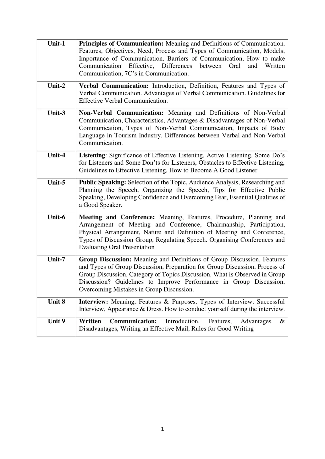 غلاف تقرير Principles of Communication - Course Units