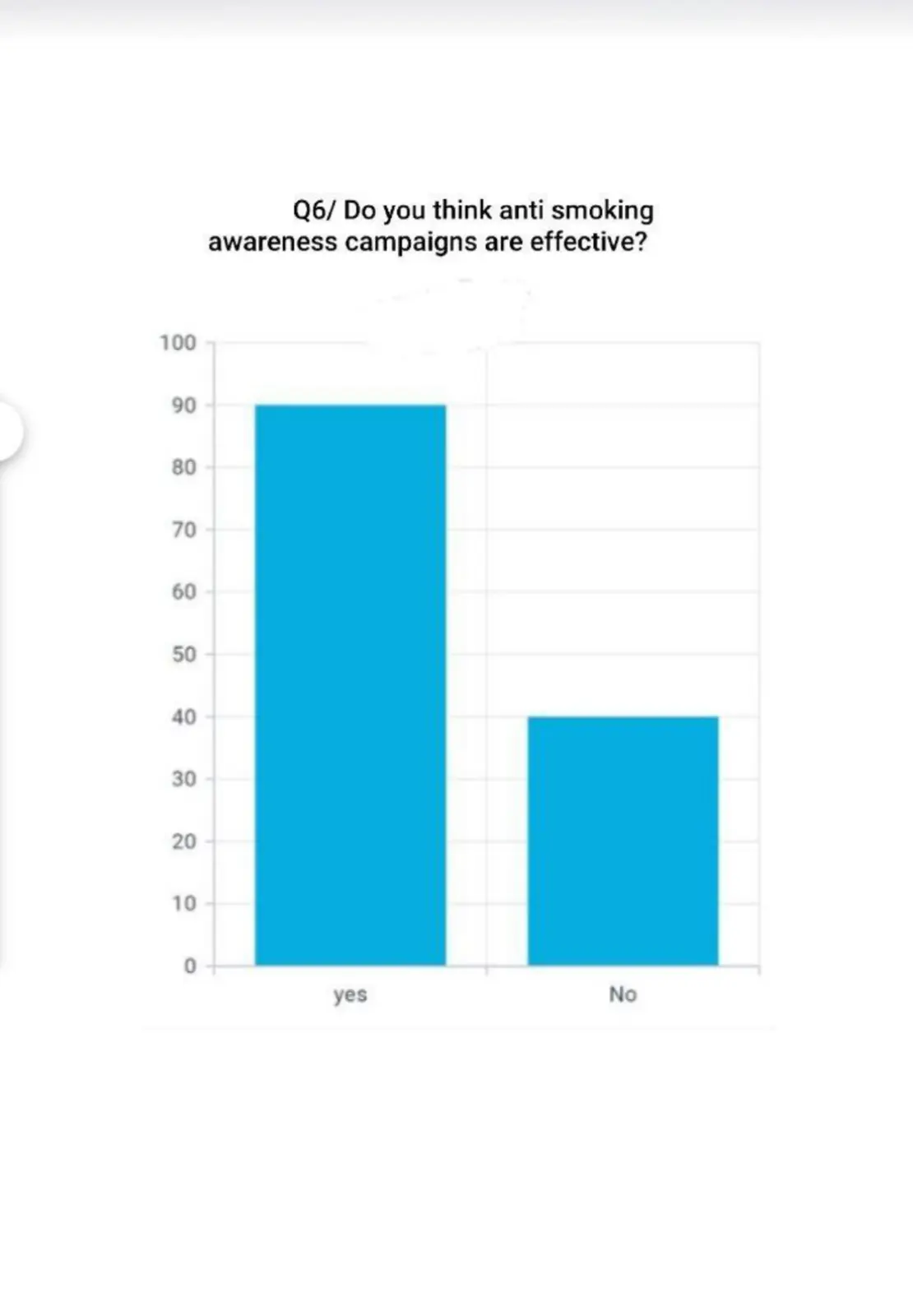غلاف تقرير Anti-Smoking Awareness Campaigns Effectiveness Report