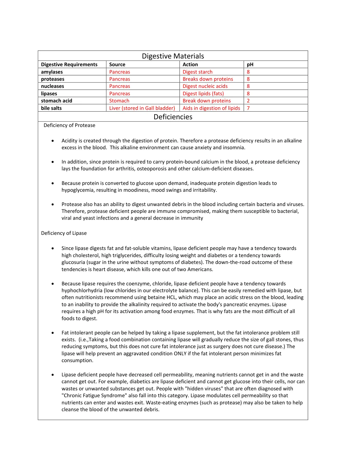 غلاف تقرير Digestive Requirements