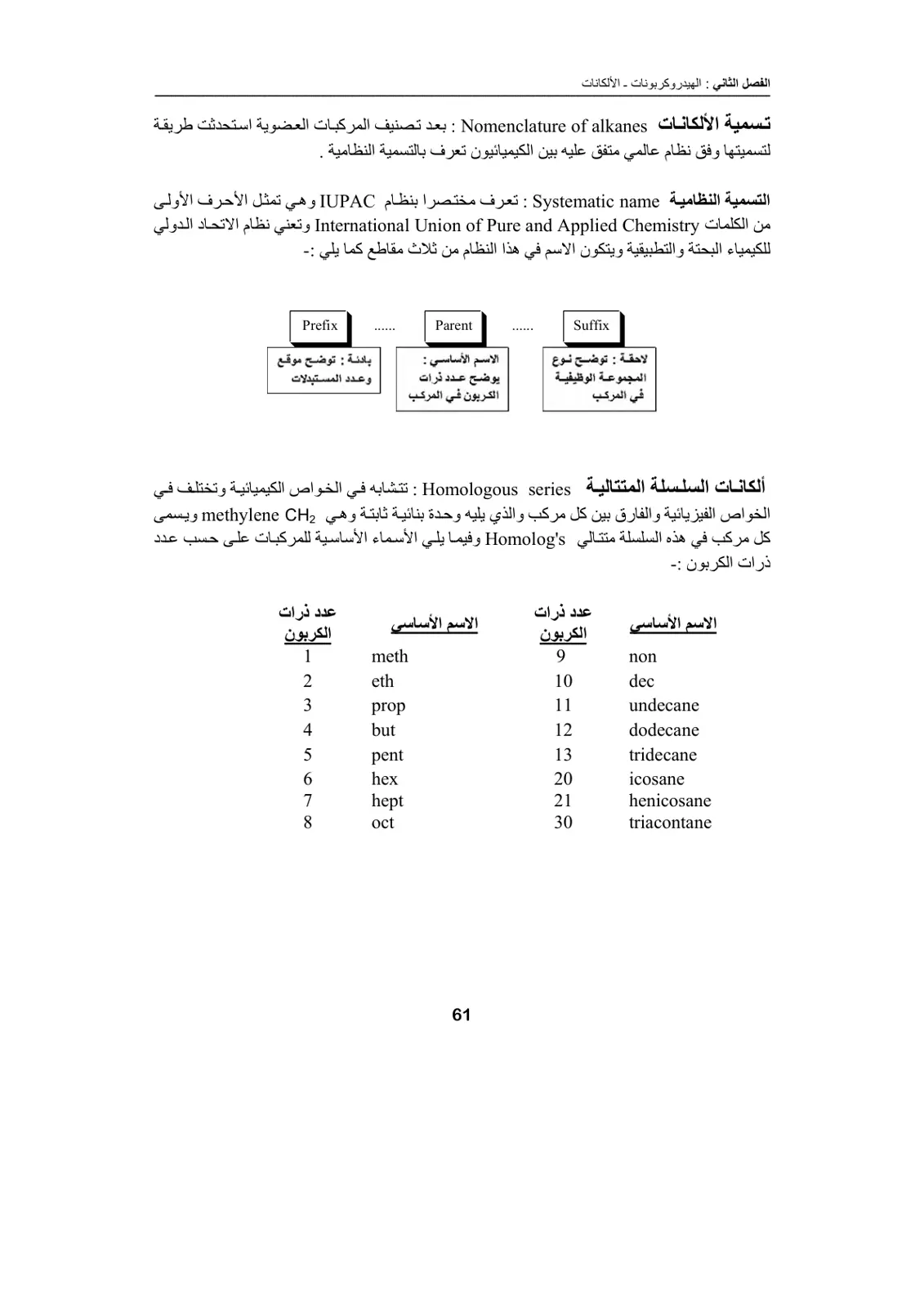 غلاف تقرير الفصل الثاني : الهيدروكربونات - الألكانات