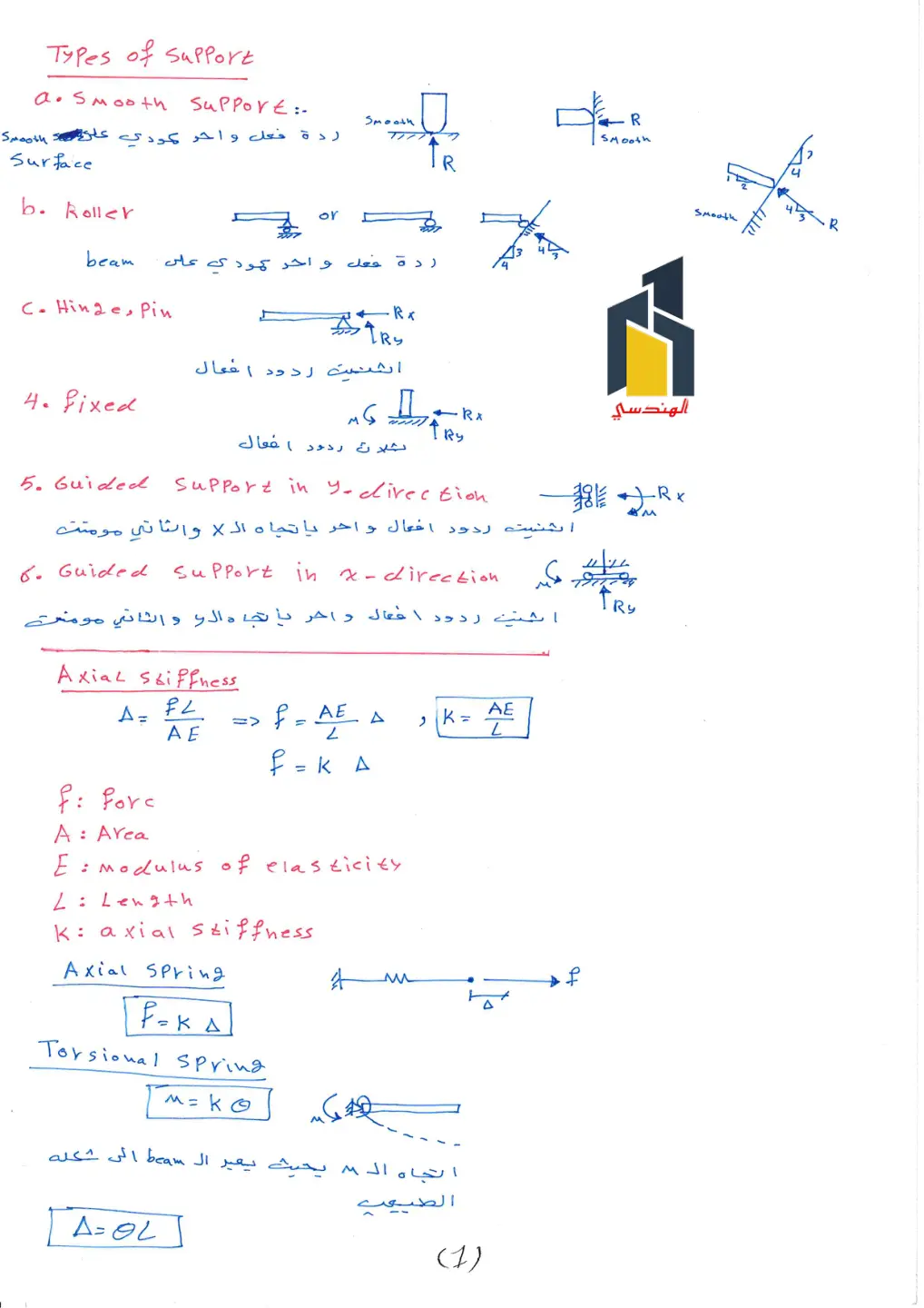غلاف تقرير Types of Support in Engineering Mechanics