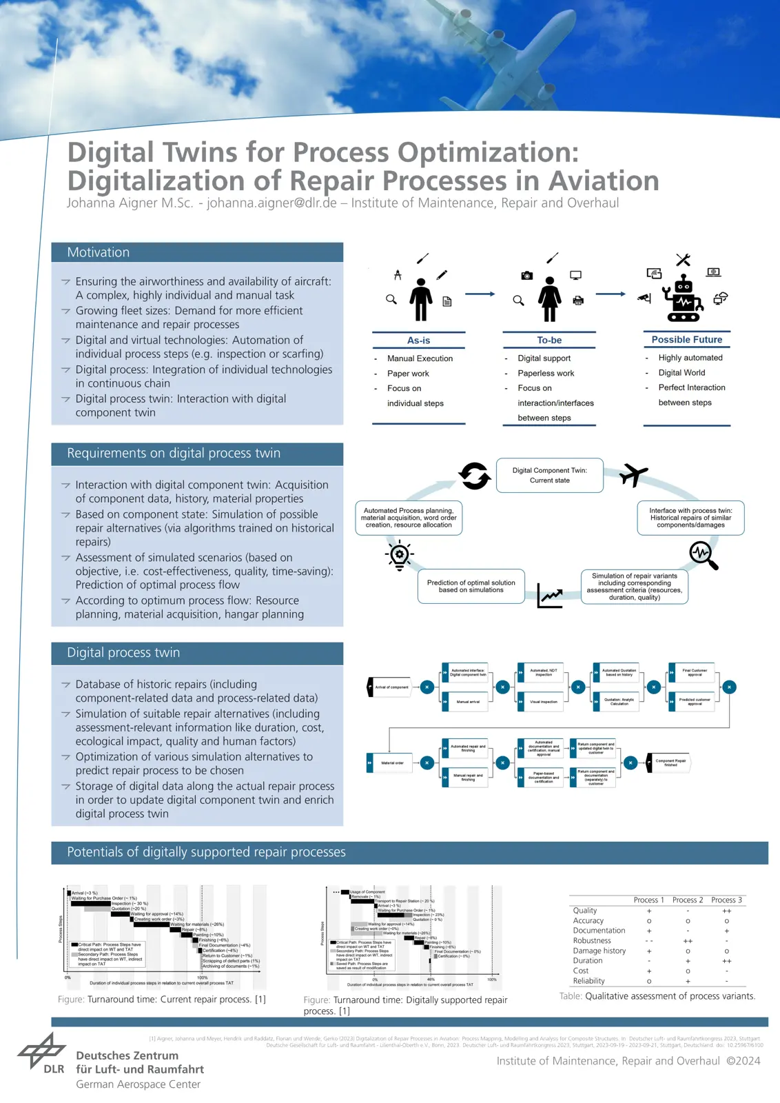 غلاف تقرير Digital Twins for Process Optimization: Digitalization of Repair Processes in Aviation