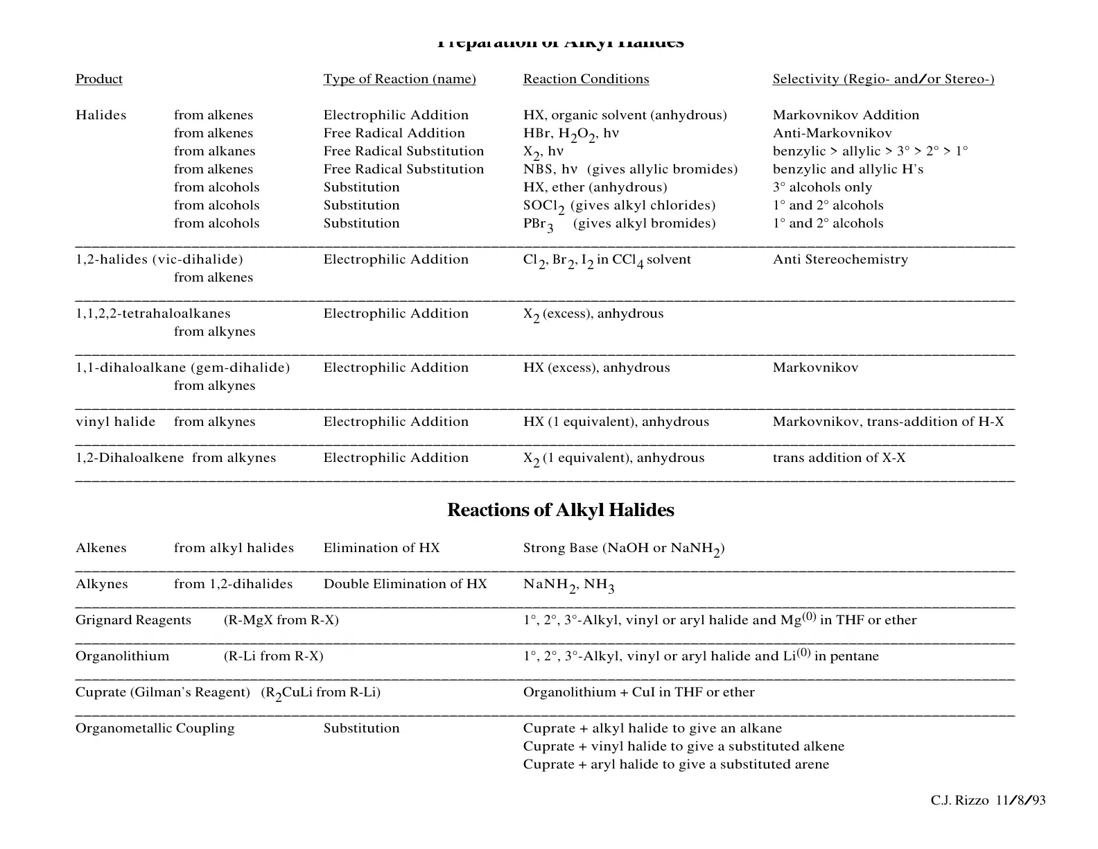 غلاف تقرير Product Halides from alcohols