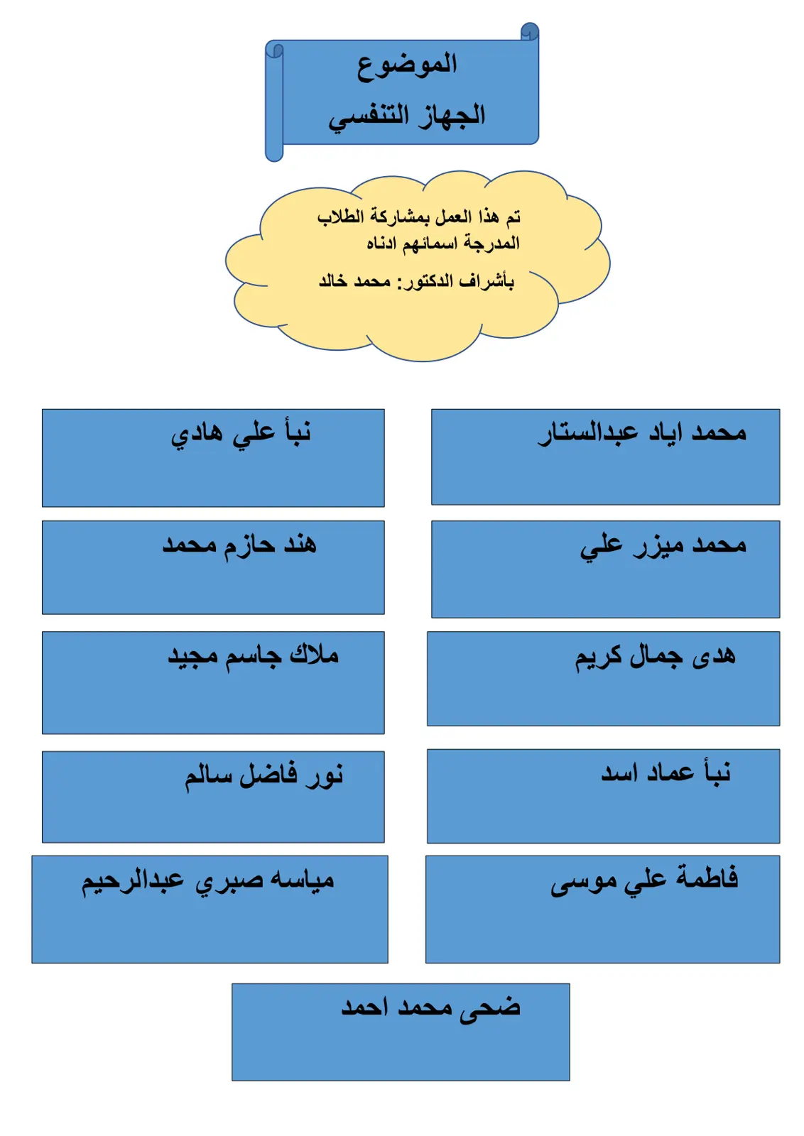 غلاف تقرير الجهاز التنفسي