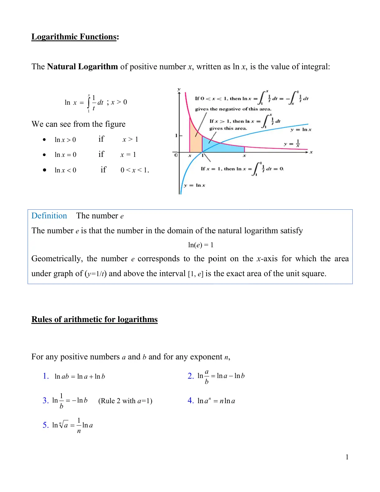 غلاف تقرير Logarithmic Functions: The Natural Logarithm