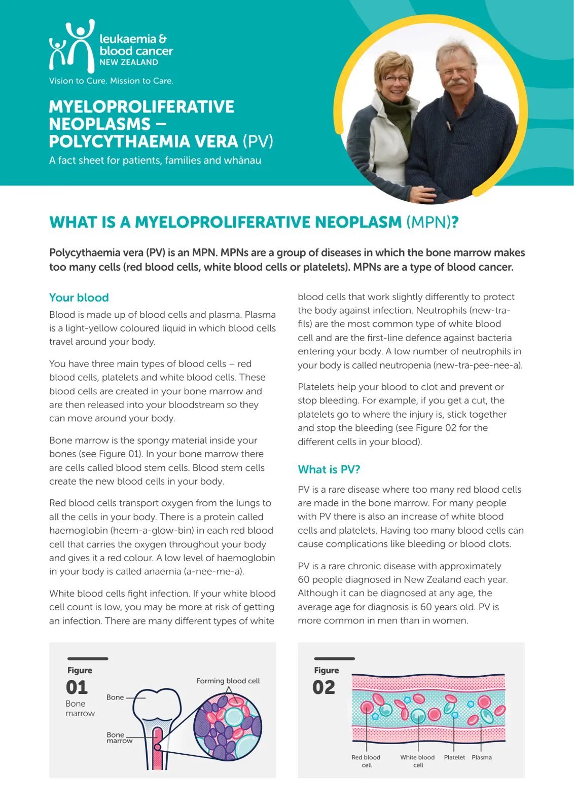 غلاف تقرير MYELOPROLIFERATIVE NEOPLASMS - POLYCYTHAEMIA VERA (PV)