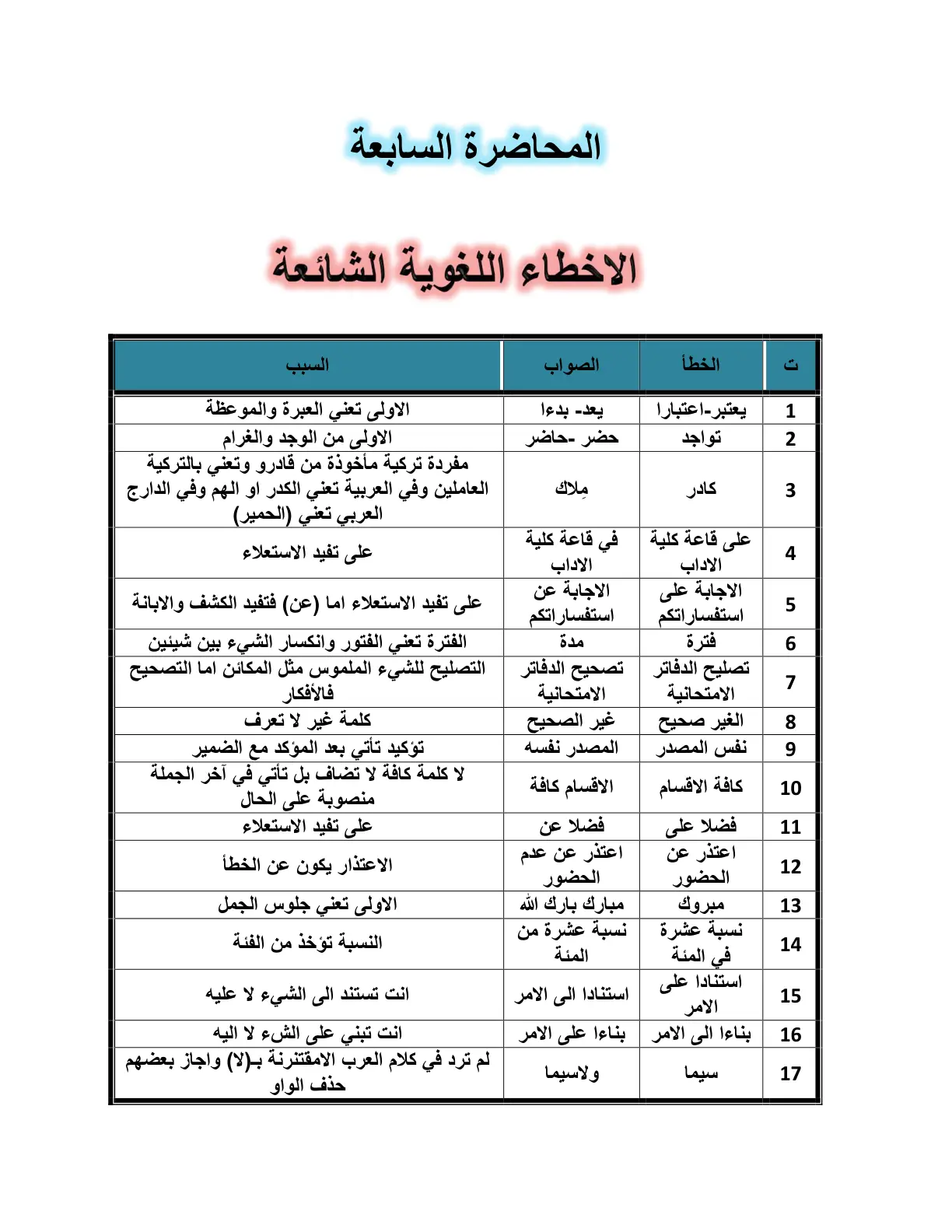 غلاف تقرير الاخطاء اللغوية الشائعة