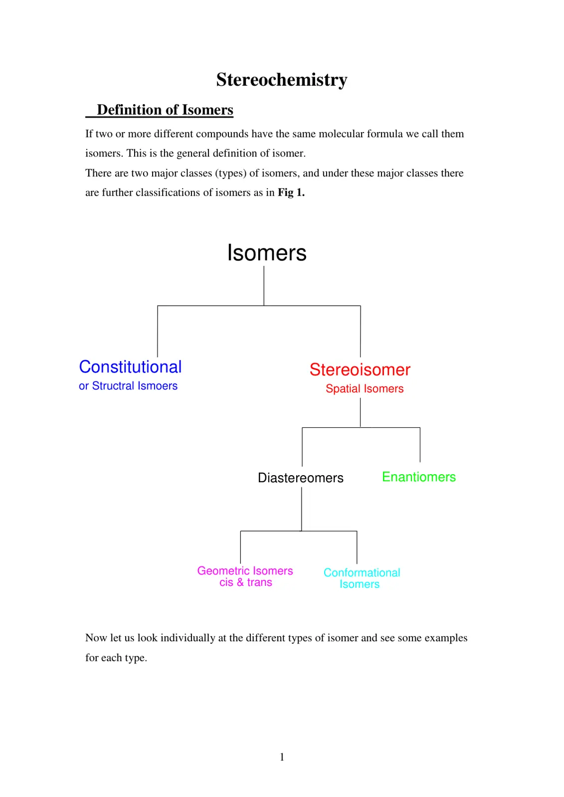غلاف تقرير Stereochemistry Definition of Isomers
