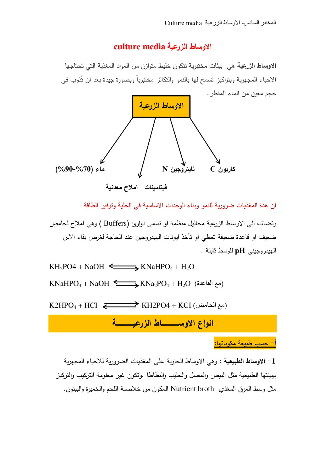 غلاف تقرير المختبر السادس: الاوساط الزرعية Culture media