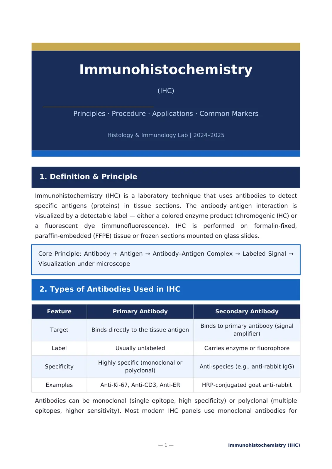 غلاف تقرير Immunohistochemistry (IHC): Principles, Procedure, Applications, Common Markers