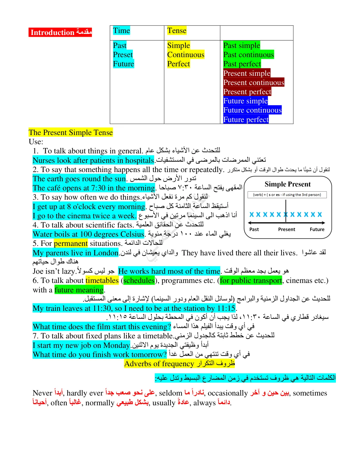 غلاف تقرير The Present Simple Tense