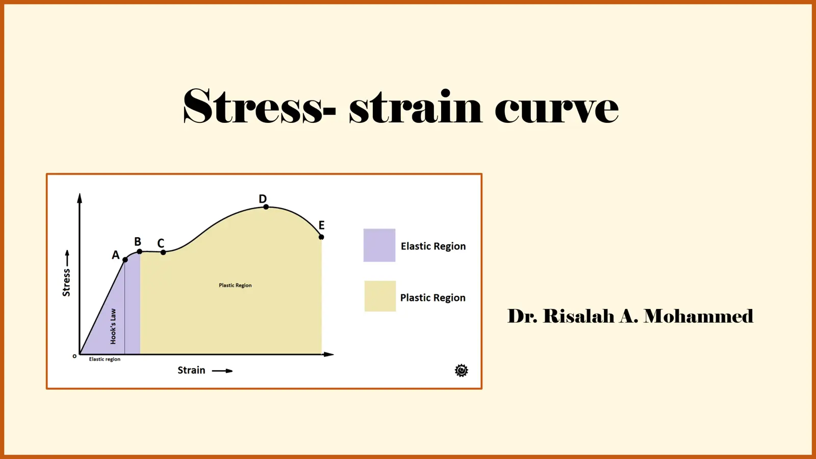غلاف تقرير Stress - Hook's Law
