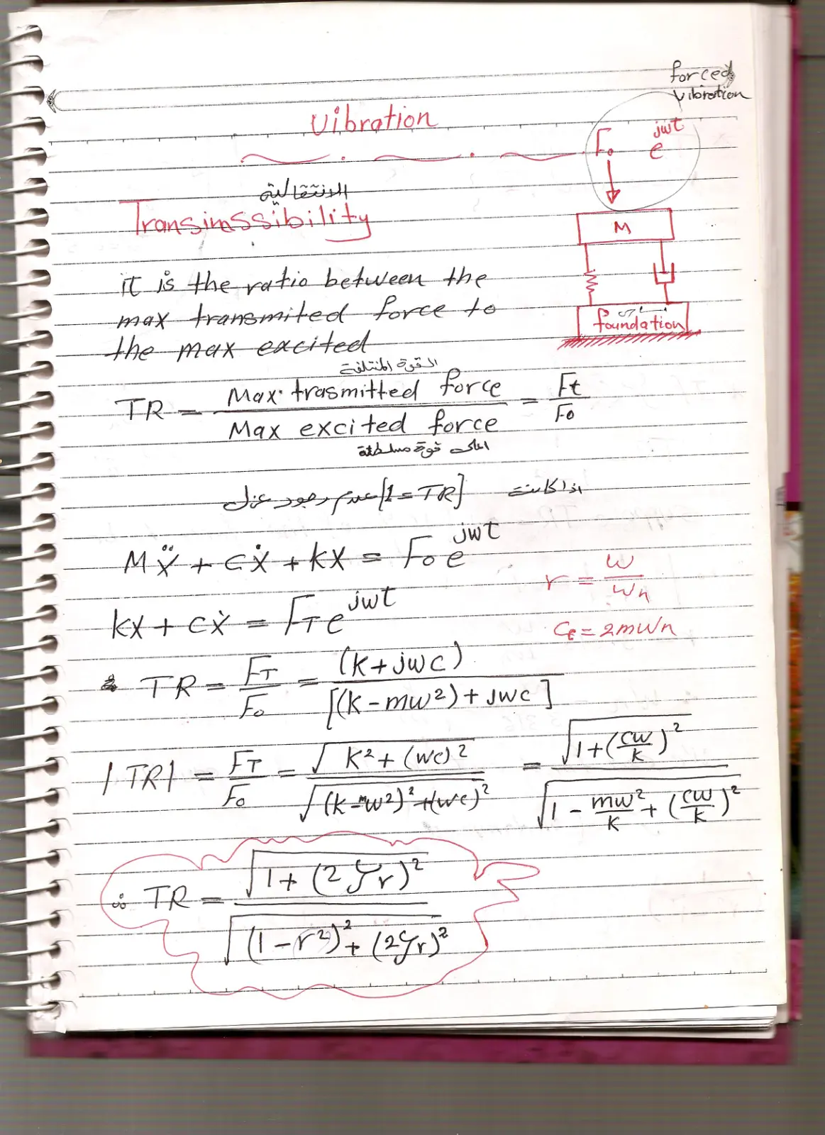 غلاف تقرير Vibration Transmissibility