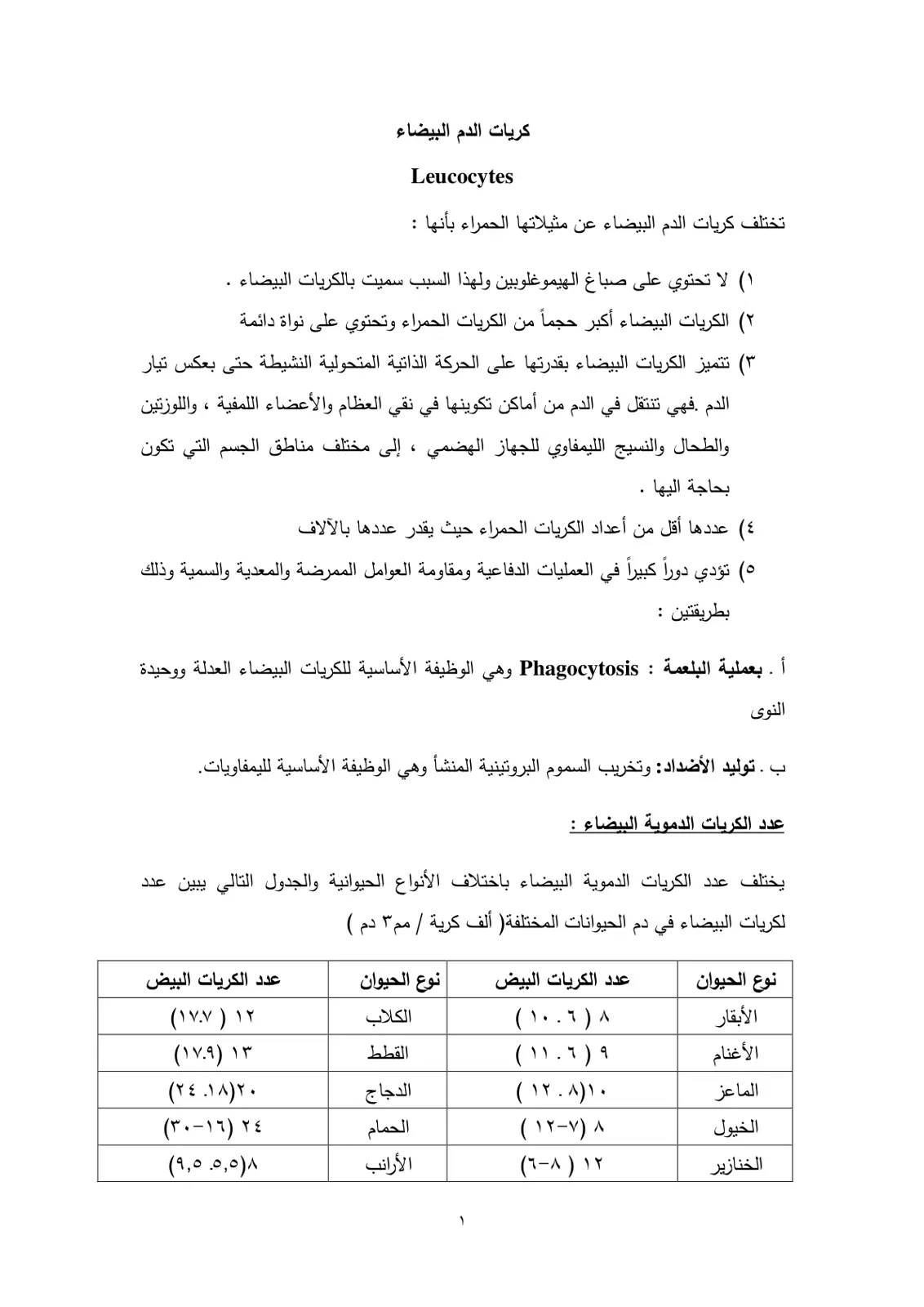 غلاف تقرير كريات الدم البيضاء (Leucocytes)