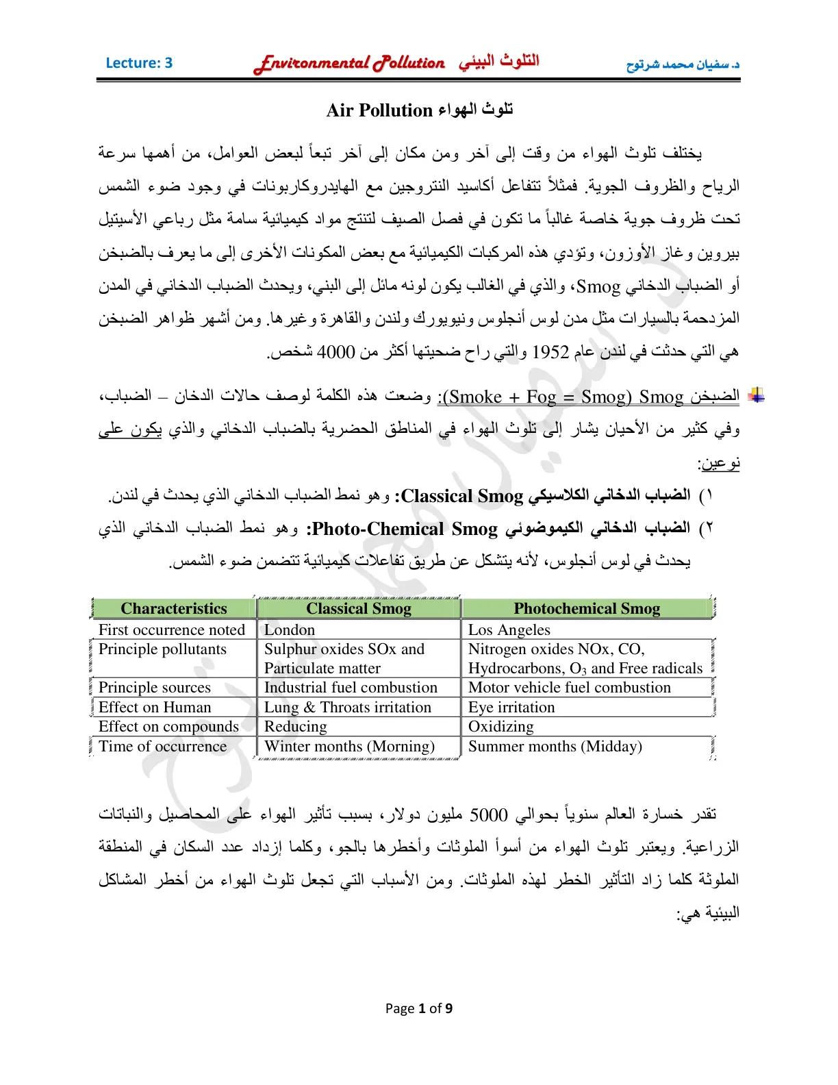 غلاف تقرير تلوث الهواء Air Pollution