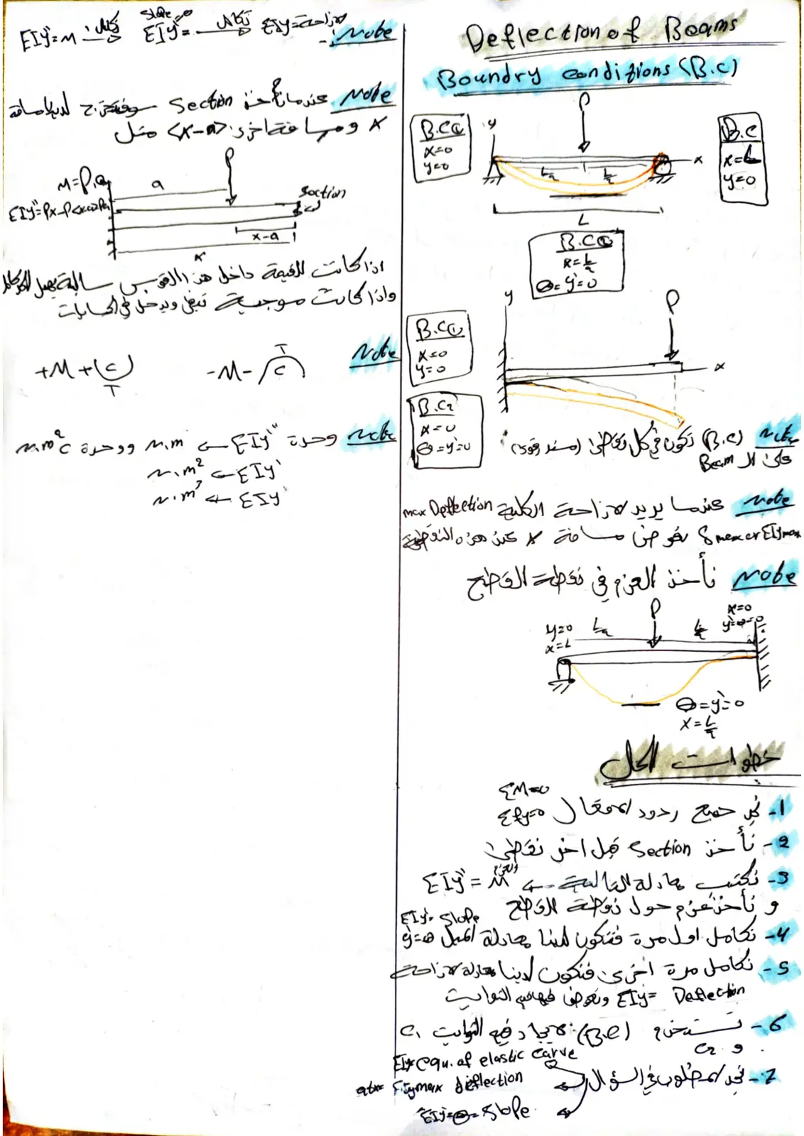 غلاف تقرير Deflection of Beams