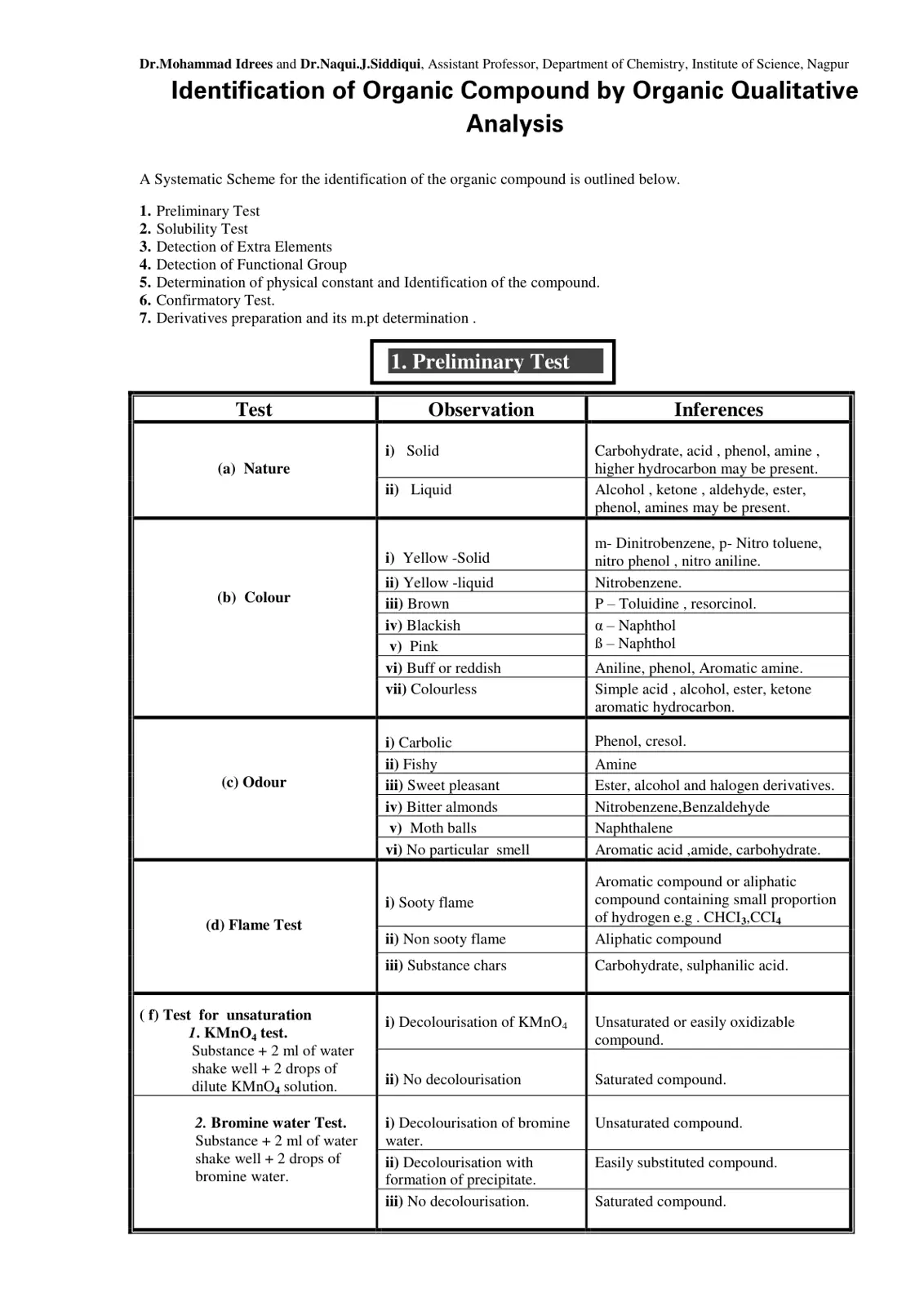 غلاف تقرير Identification of Organic Compound by Organic Qualitative Analysis