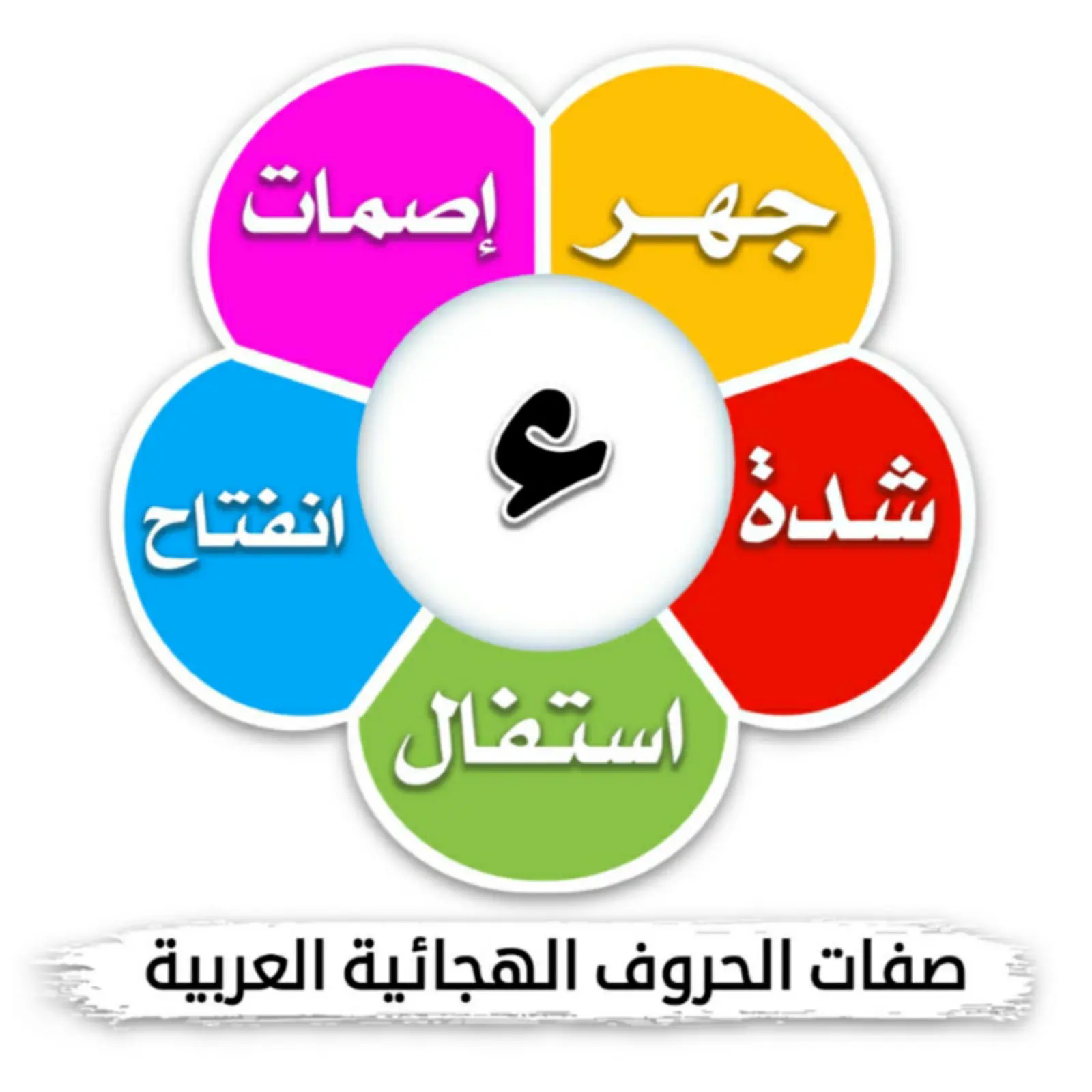 غلاف تقرير صفات الحروف الهجائية العربية