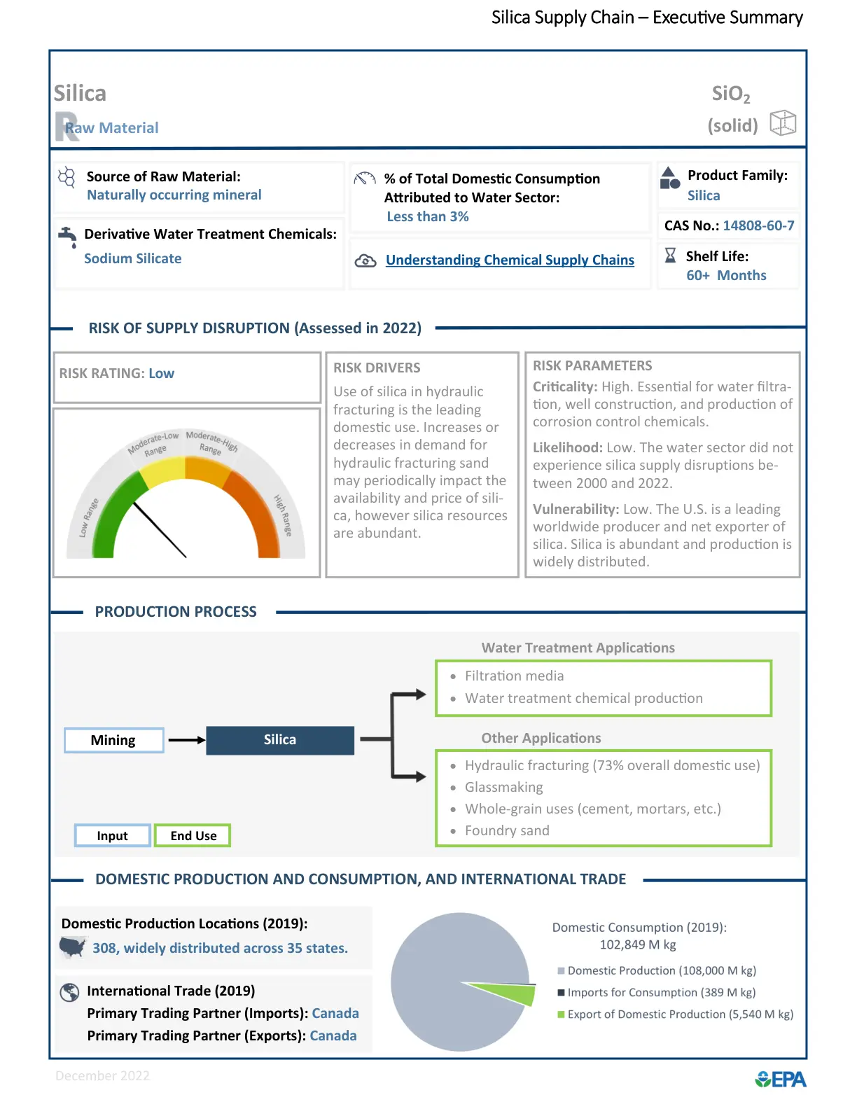 غلاف تقرير Silica Supply Chain - Executive Summary