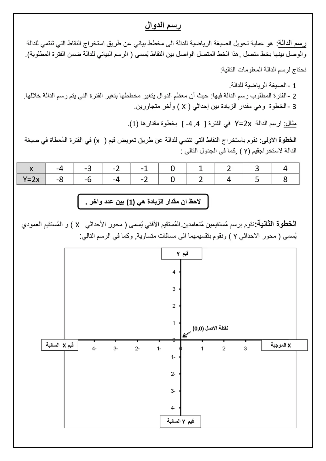 غلاف تقرير رسم الدوال