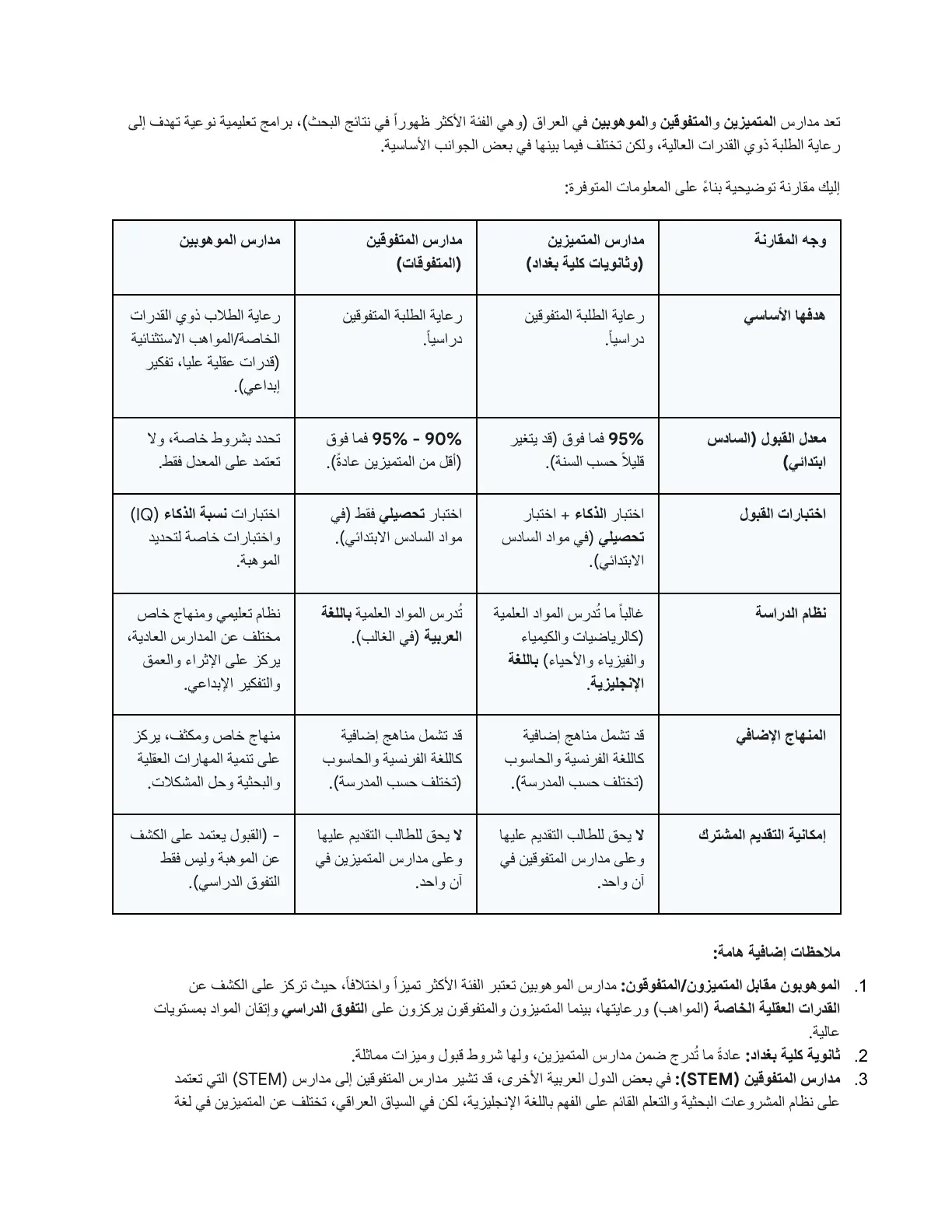 غلاف تقرير مدارس المتميزين والمتفوقين والموهوبين في العراق