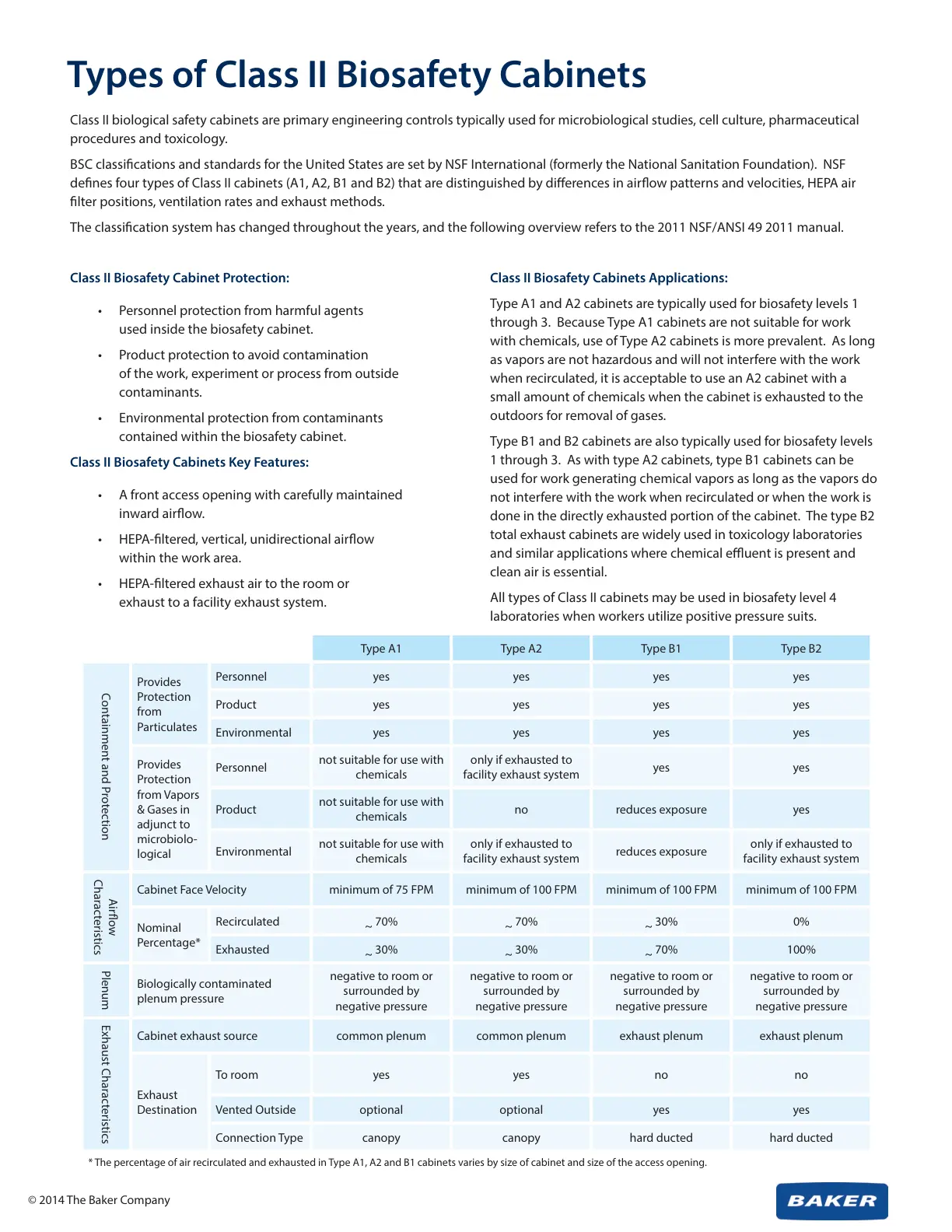 غلاف تقرير Types of Class II Biosafety Cabinets