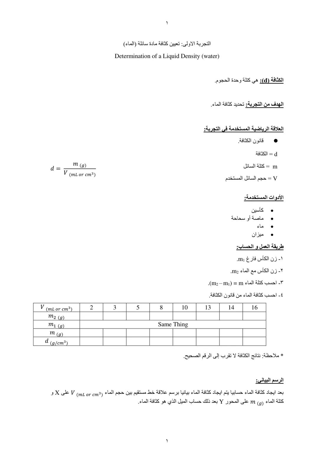 غلاف تقرير التجربة الأولى تعيين كثافة مادة سائلة (الماء) Determination of a Liquid Density (water)
