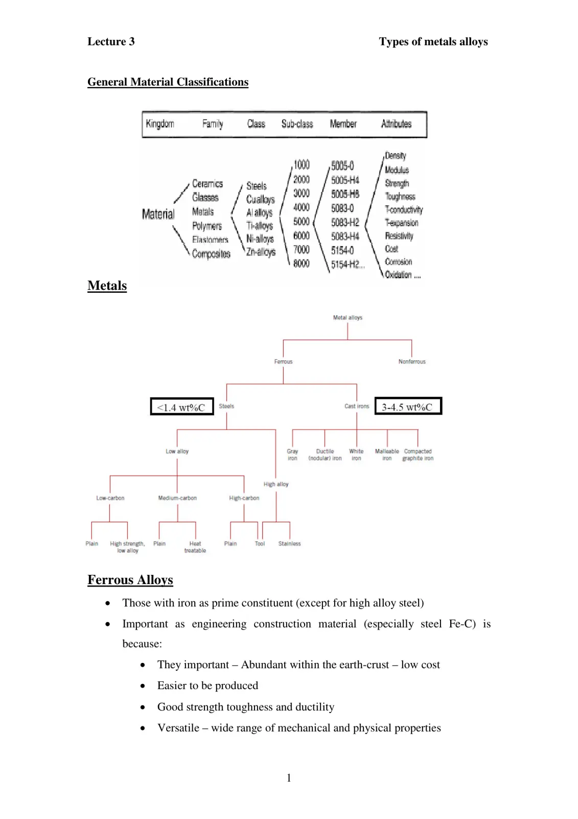 غلاف تقرير Lecture 3: General Material Classifications