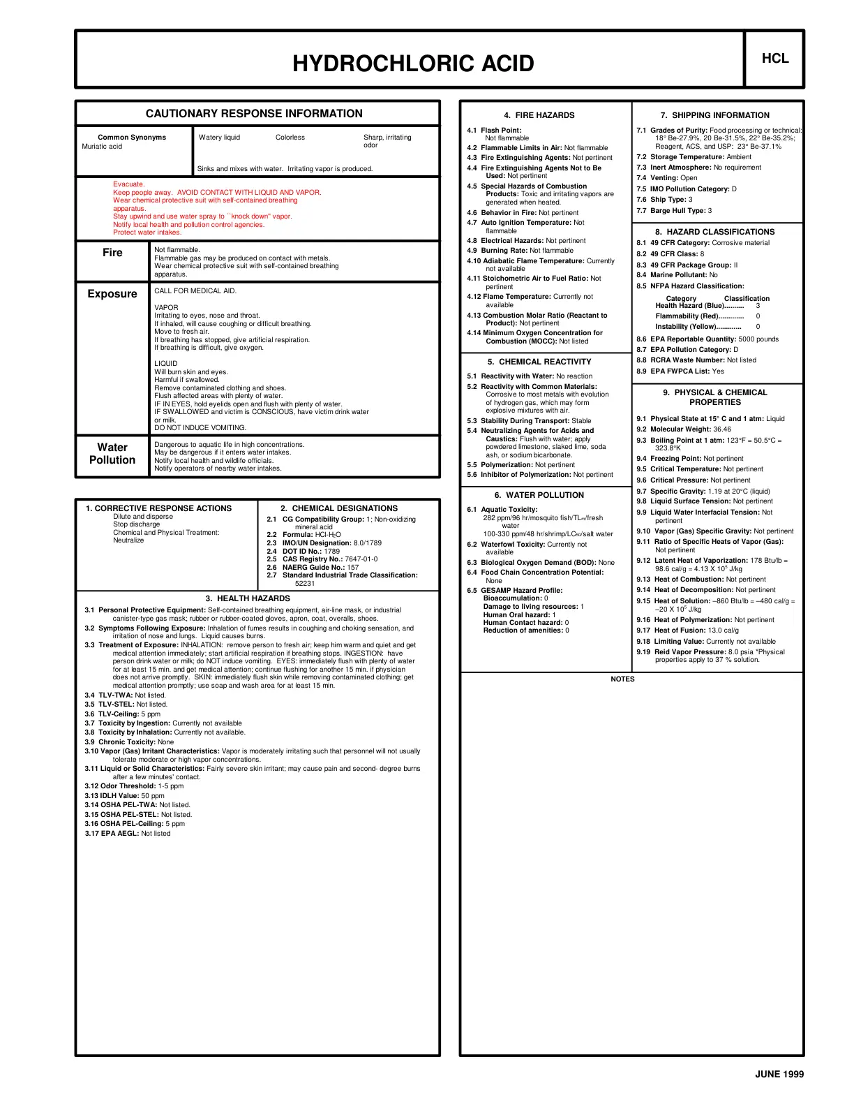 غلاف تقرير HYDROCHLORIC ACID CAUTIONARY RESPONSE INFORMATION
