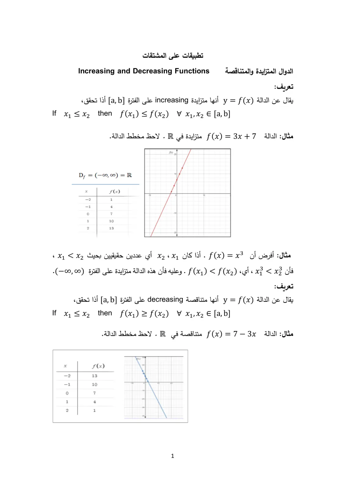 غلاف تقرير تطبيقات على المشتقات الدوال المتزايدة والمتناقصة