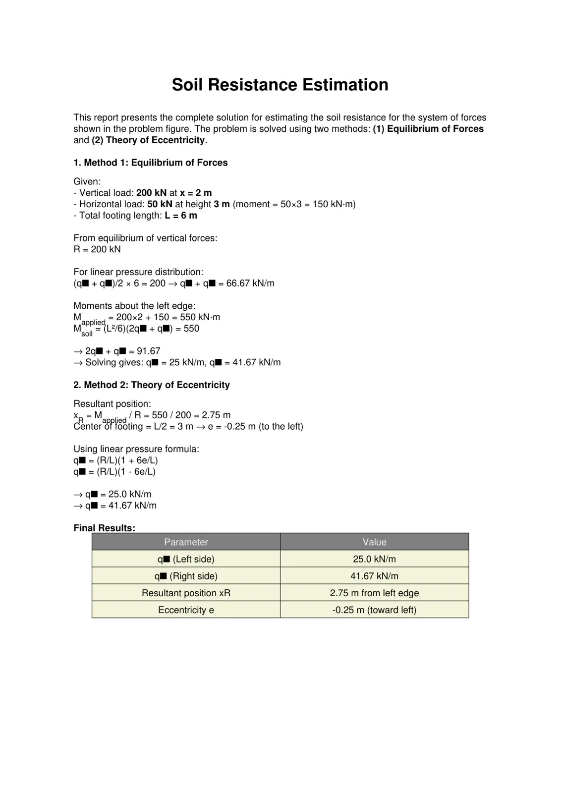 غلاف تقرير Soil Resistance Estimation