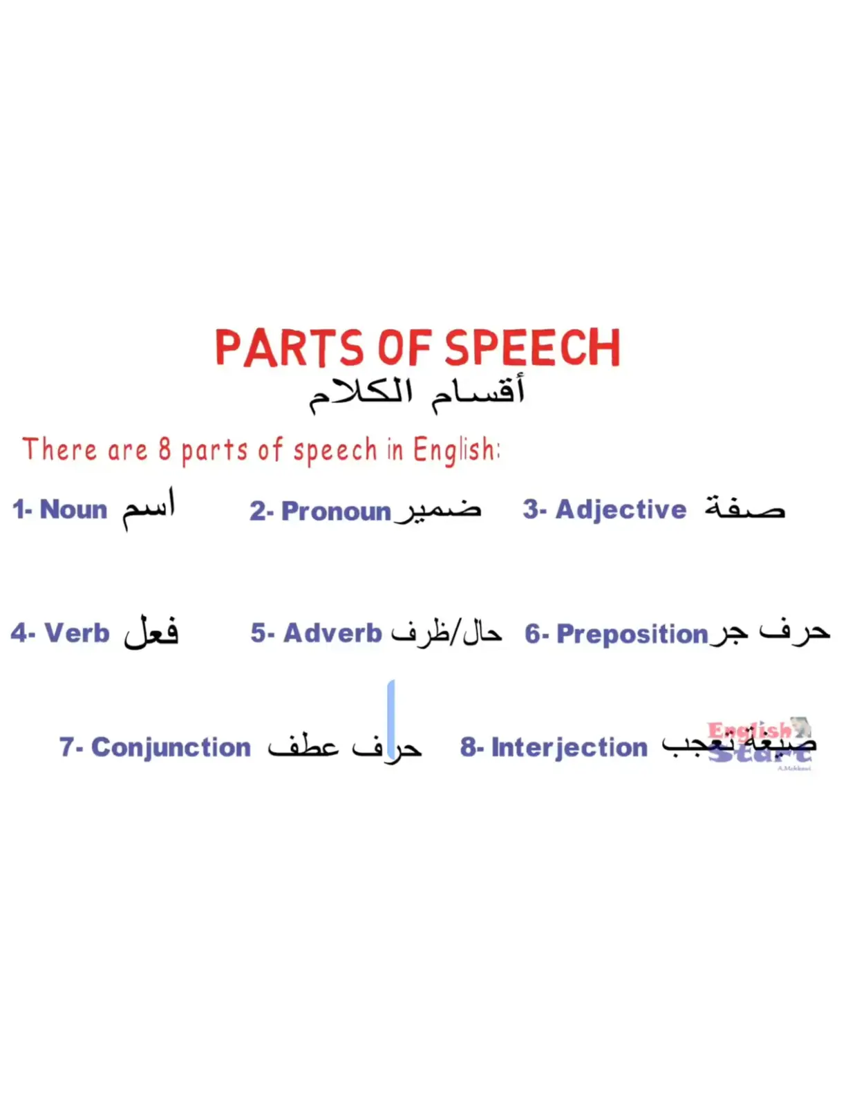 غلاف تقرير Parts of Speech - أقسام الكلام