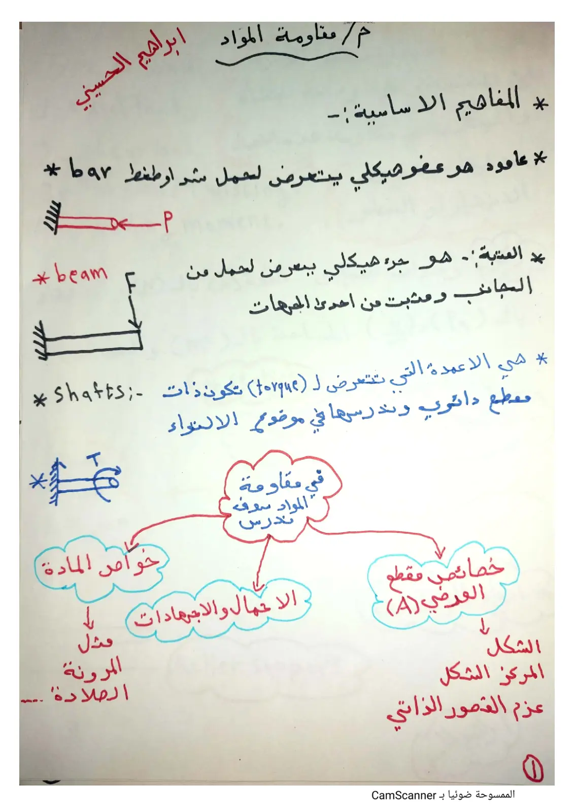 غلاف تقرير مقاومة المواد - المفاهيم الأساسية