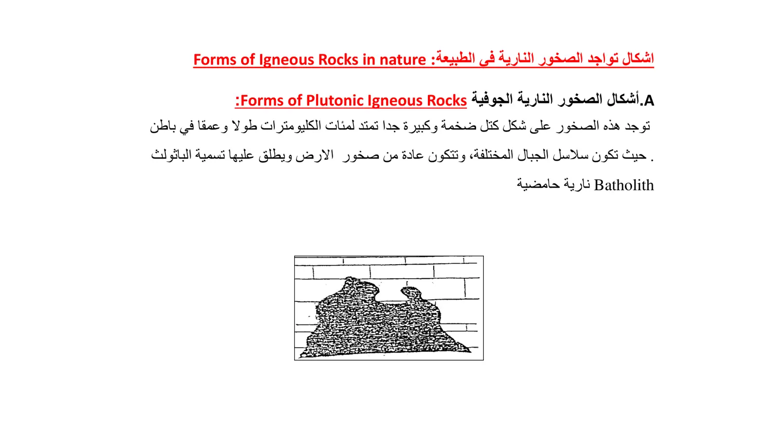 غلاف تقرير اشكال تواجد الصخور النارية في الطبيعة Forms of Igneous Rocks in nature