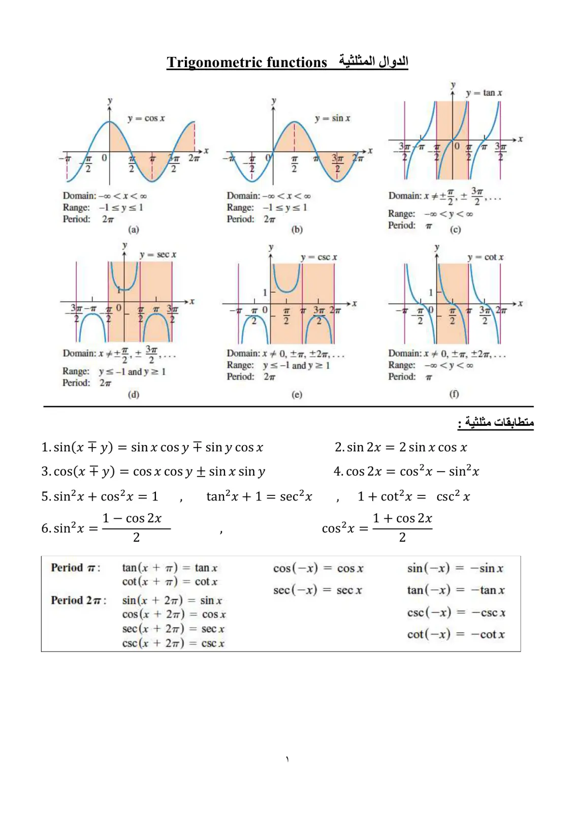 غلاف تقرير الدوال المثلثية Trigonometric functions