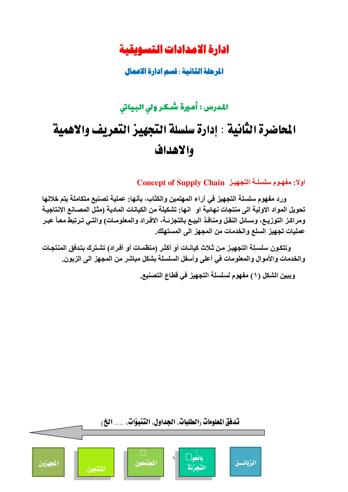 غلاف تقرير إدارة سلسلة التجهيز - المحاضرة الثانية