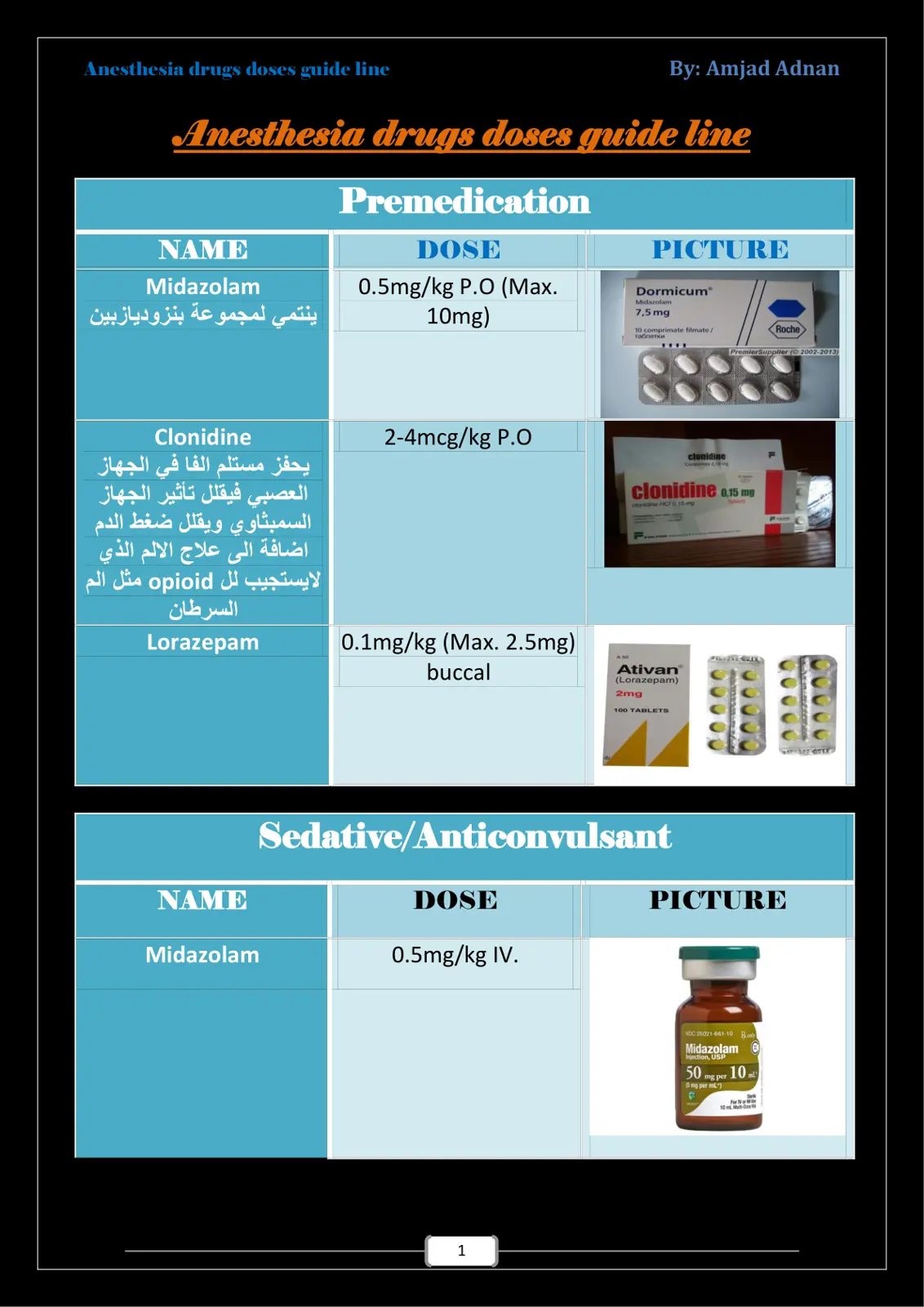 غلاف تقرير Anesthesia drugs doses guide line