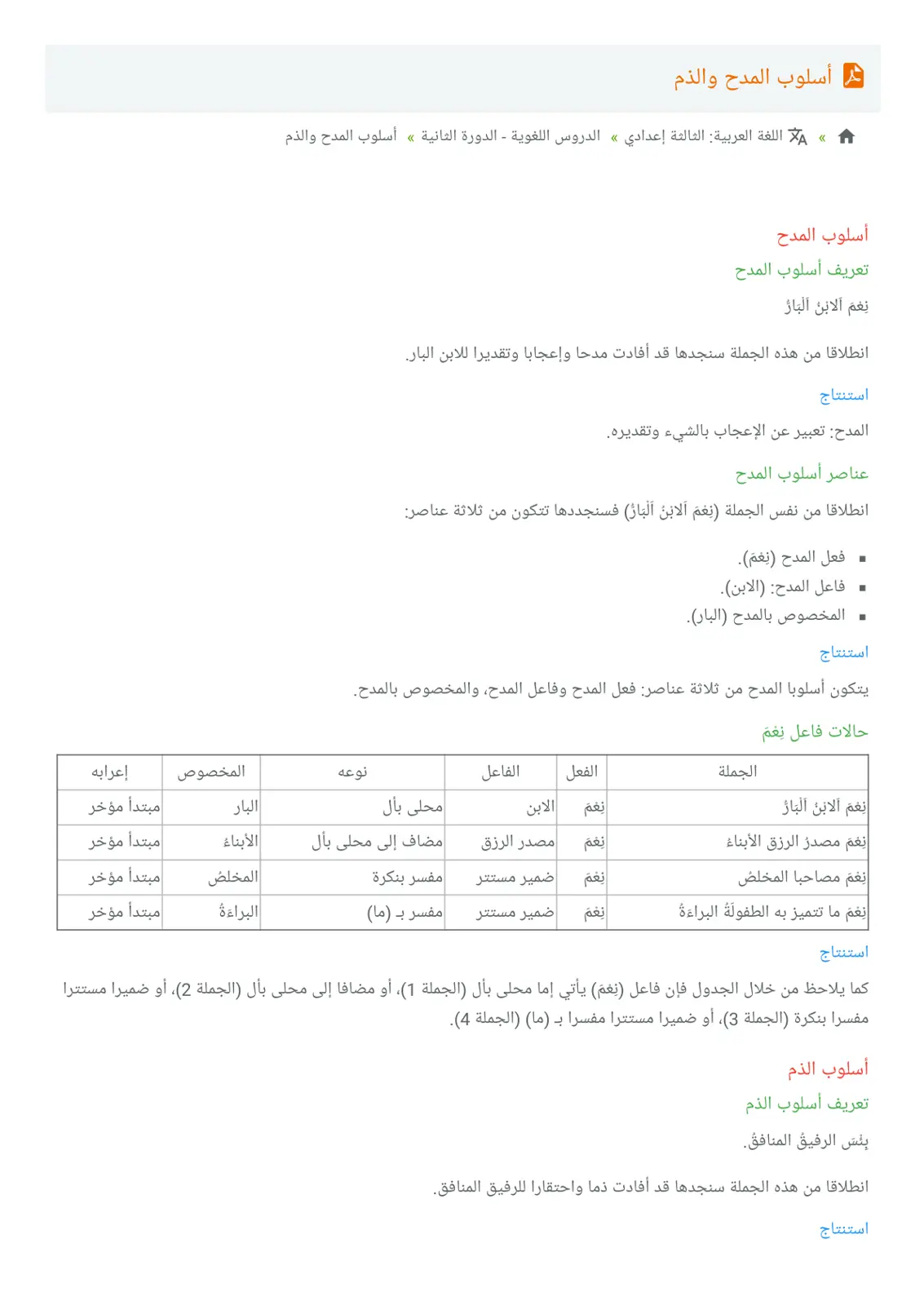 غلاف تقرير أسلوب المدح والذم