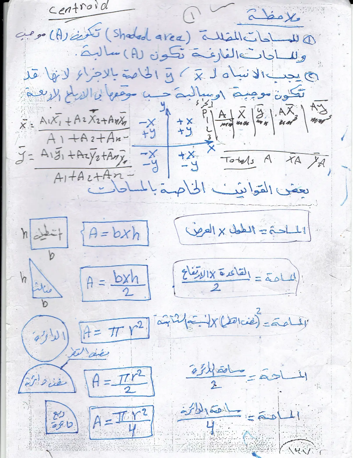 غلاف تقرير centroid