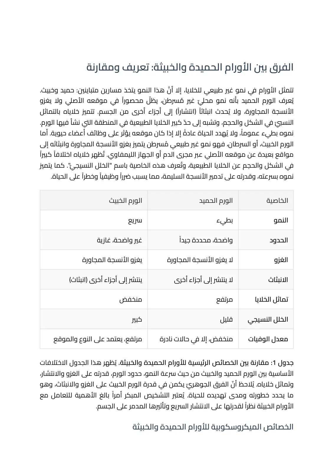 غلاف تقرير الفرق بين الأورام الحميدة والخبيثة: تعريف ومقارنة