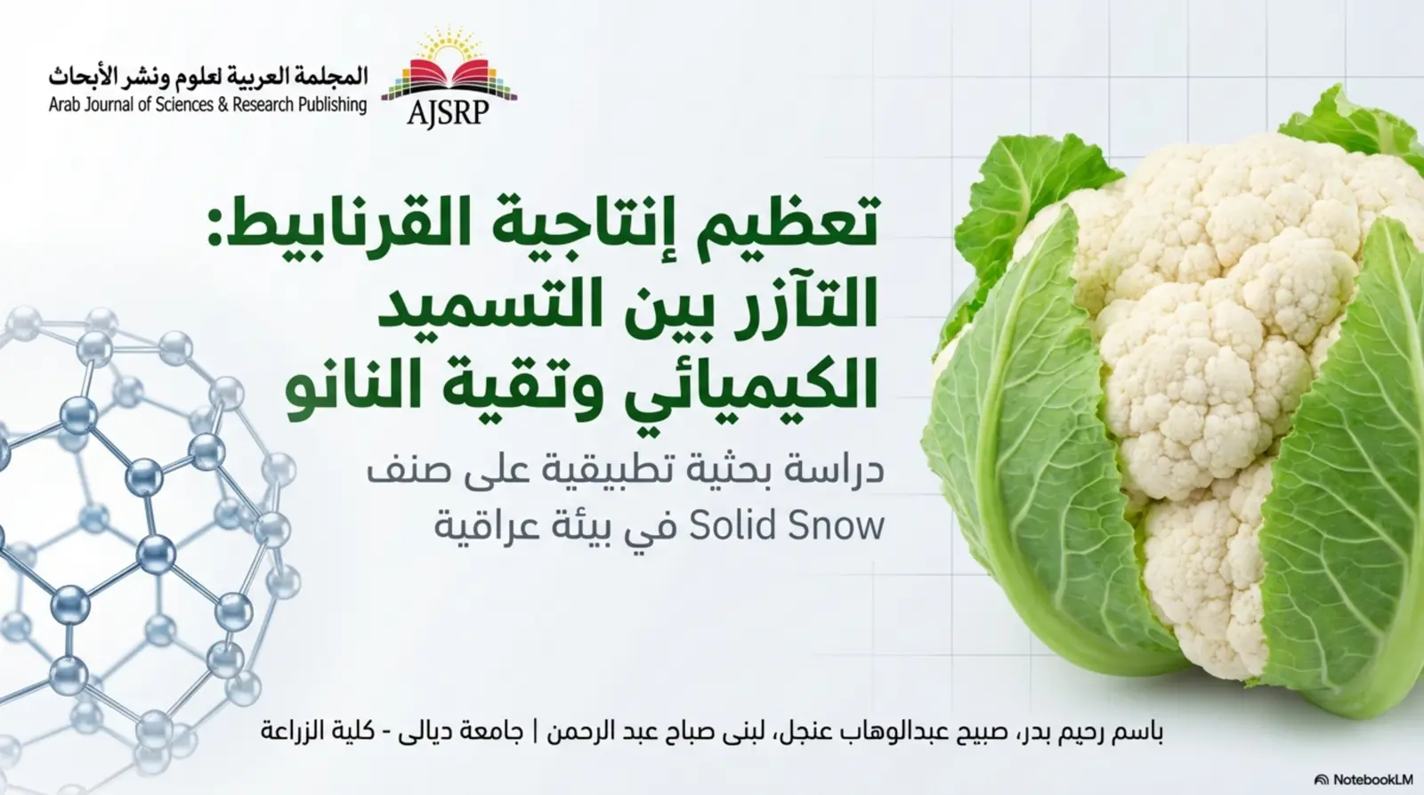 غلاف تقرير تعظيم إنتاجية الزعفران: التآزر بين التسميد الكيميائي وتقنية النانو