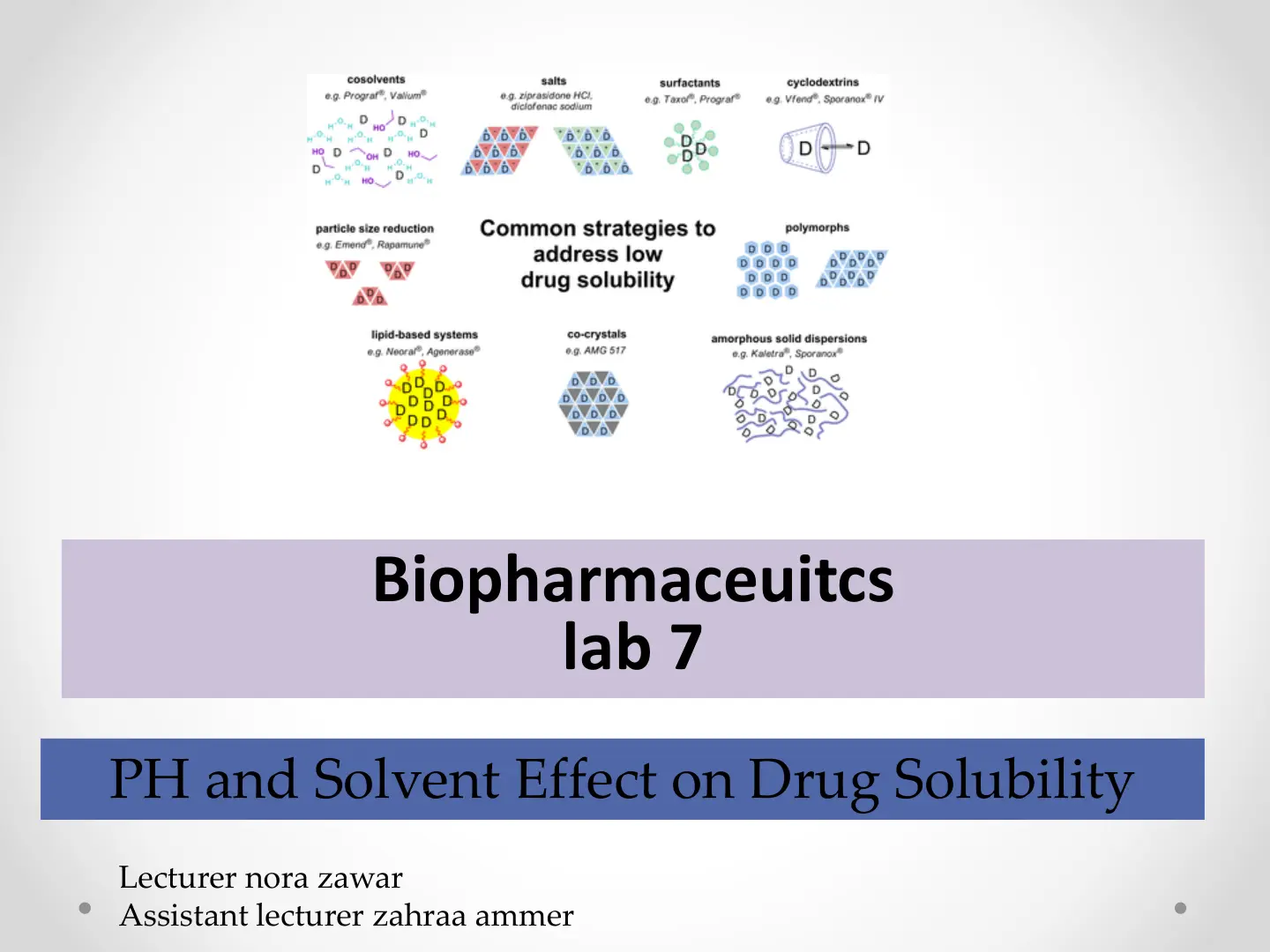 غلاف تقرير Biopharmaceutics Lab 7: PH and Solvent Effect on Drug Solubility