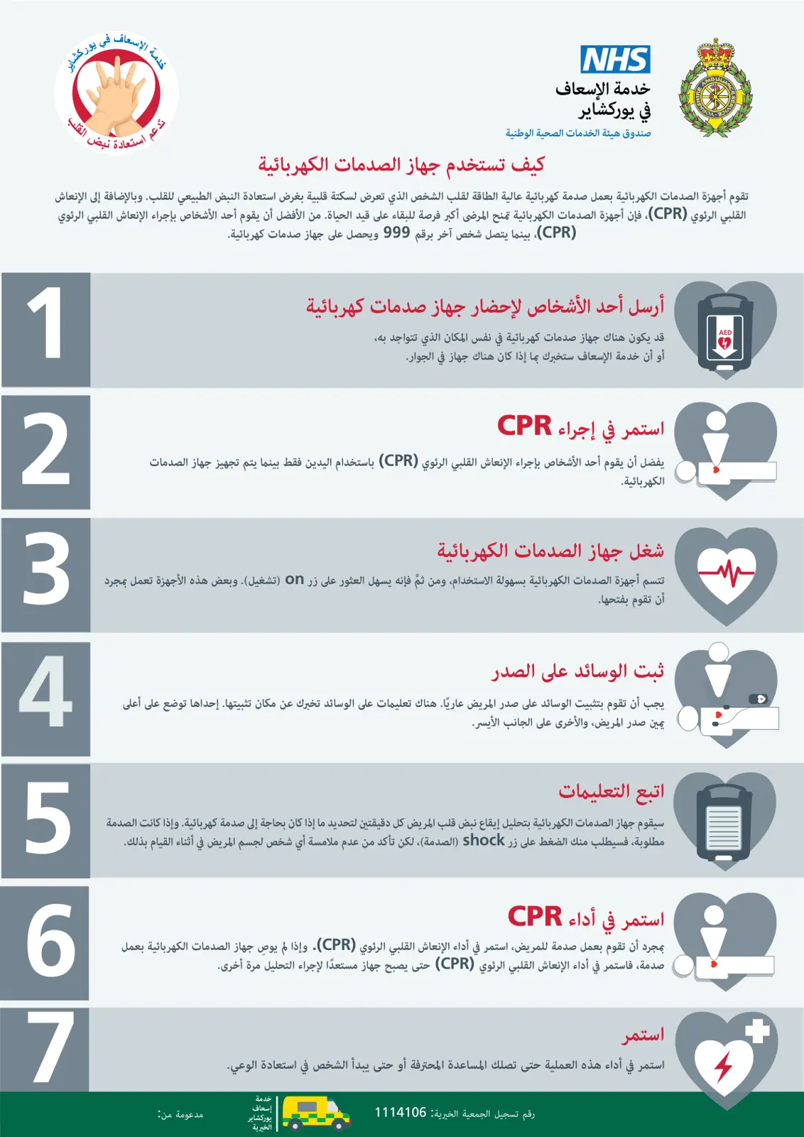 غلاف تقرير كيف تستخدم جهاز الصدمات الكهربائية